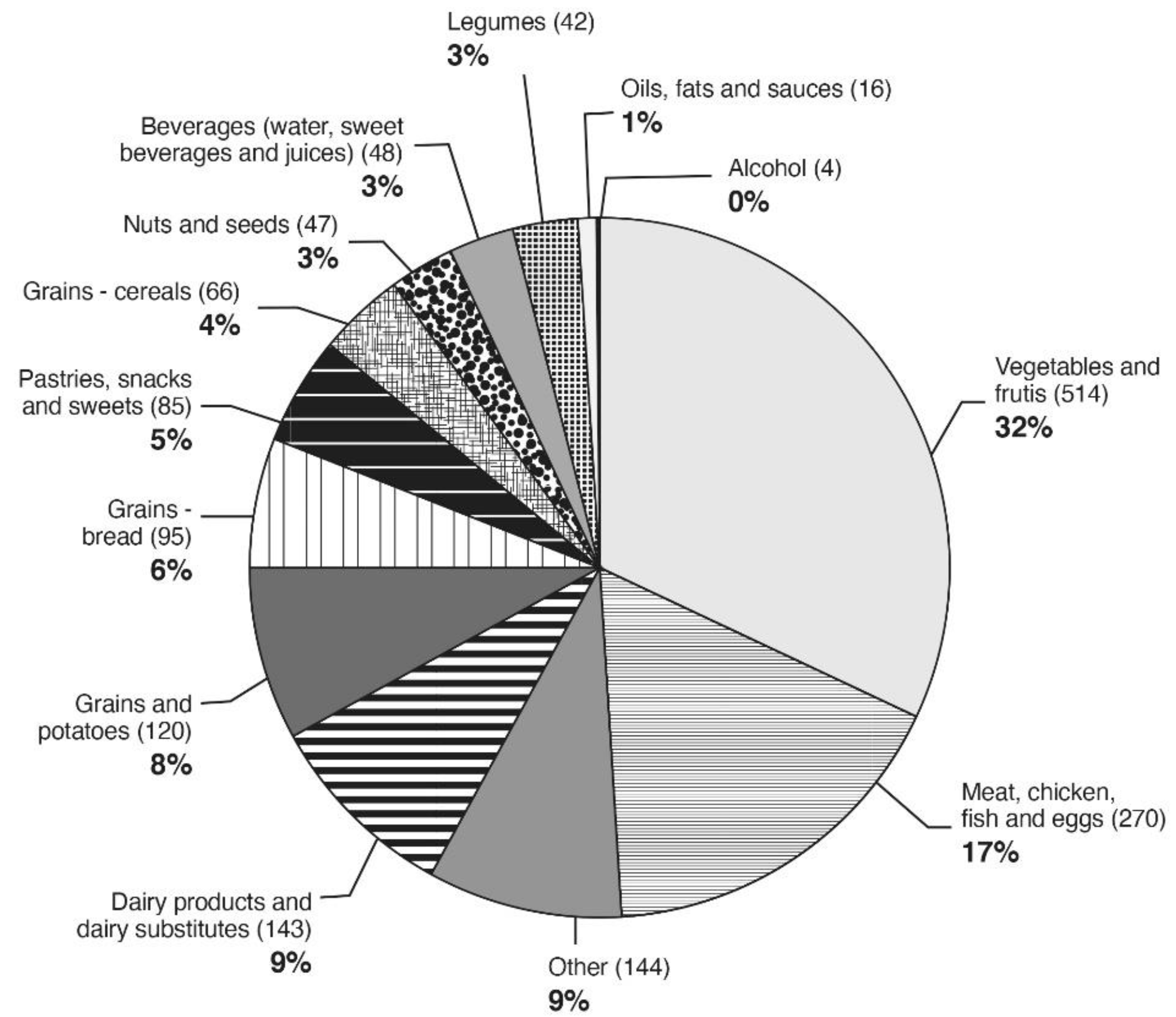 Nutrients 13 02689 g003