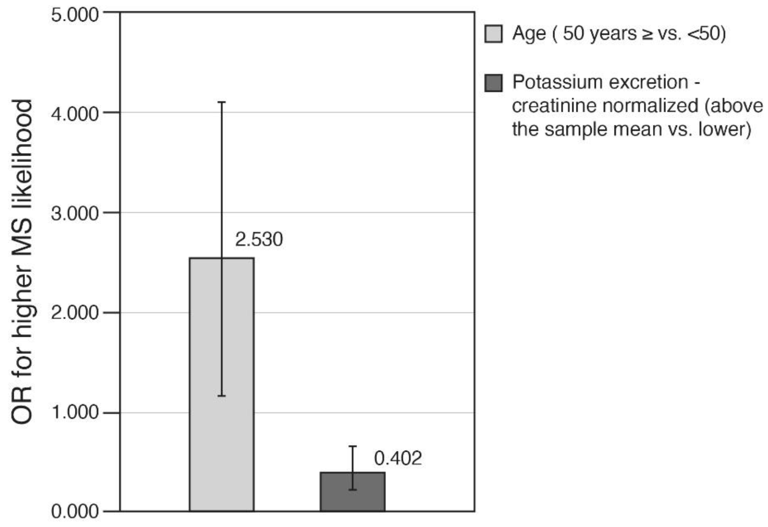 Nutrients 13 02689 g004