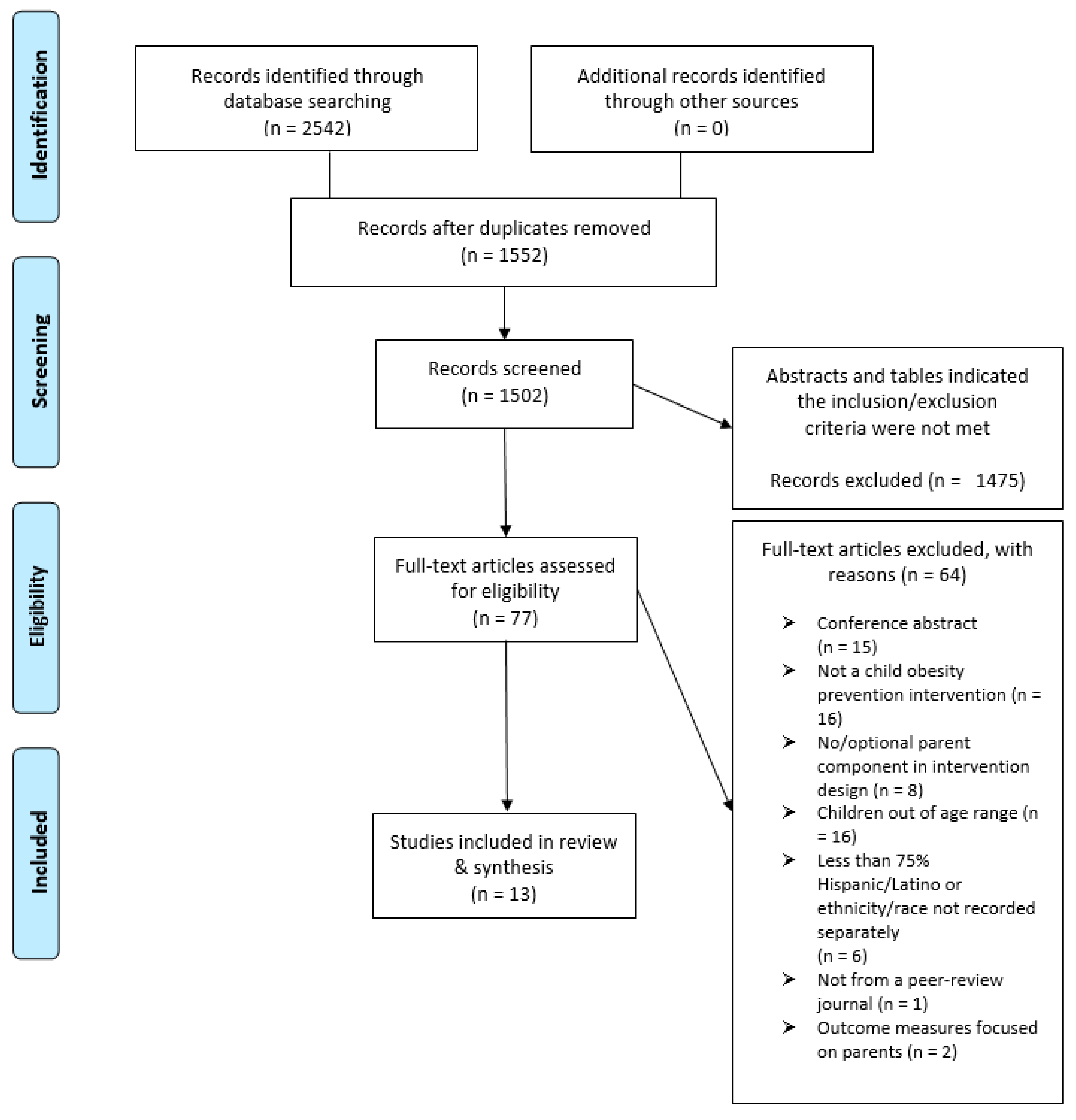Nutrients 13 02690 g001