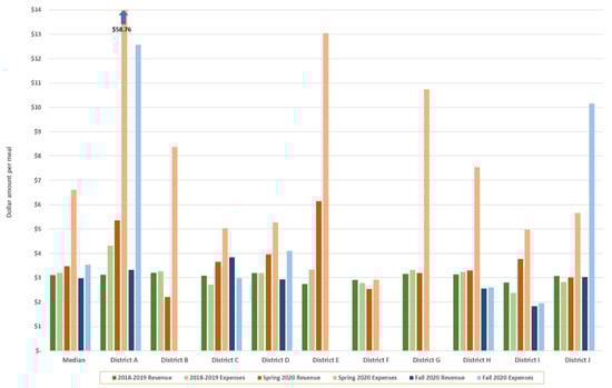 Nutrients 13 02691 g0a1 550