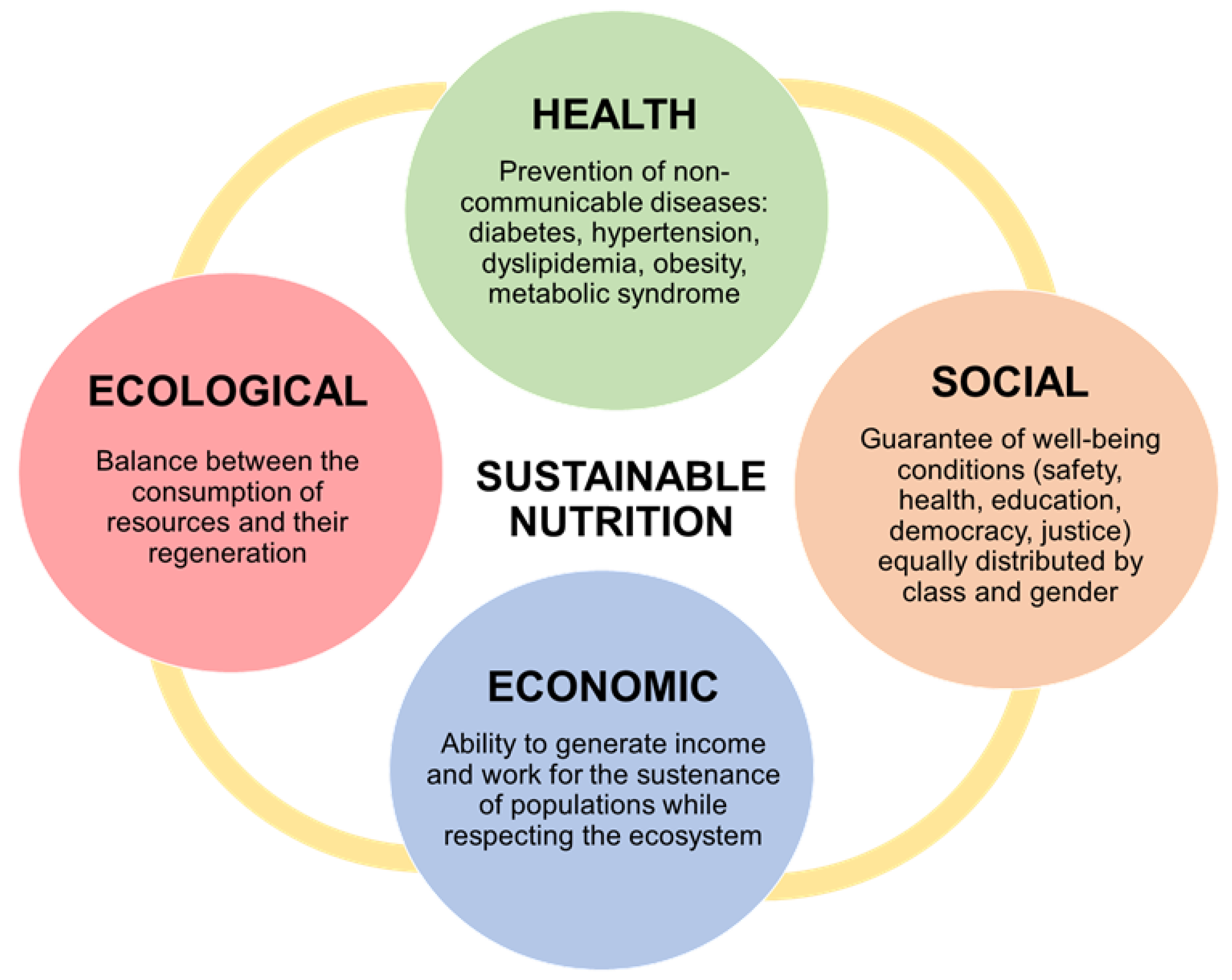 Nutrients 13 02695 g001