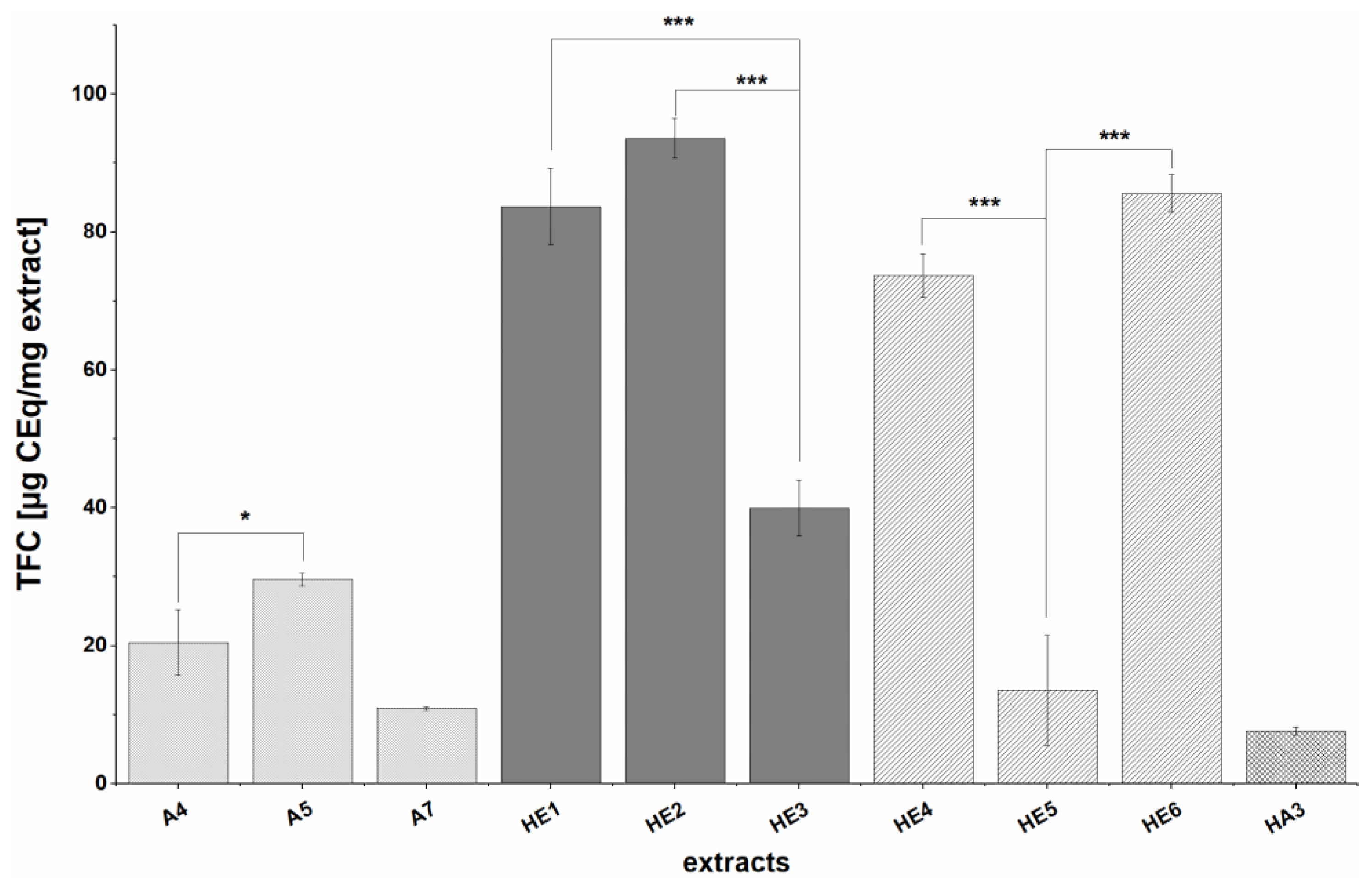 Nutrients 13 02696 g002