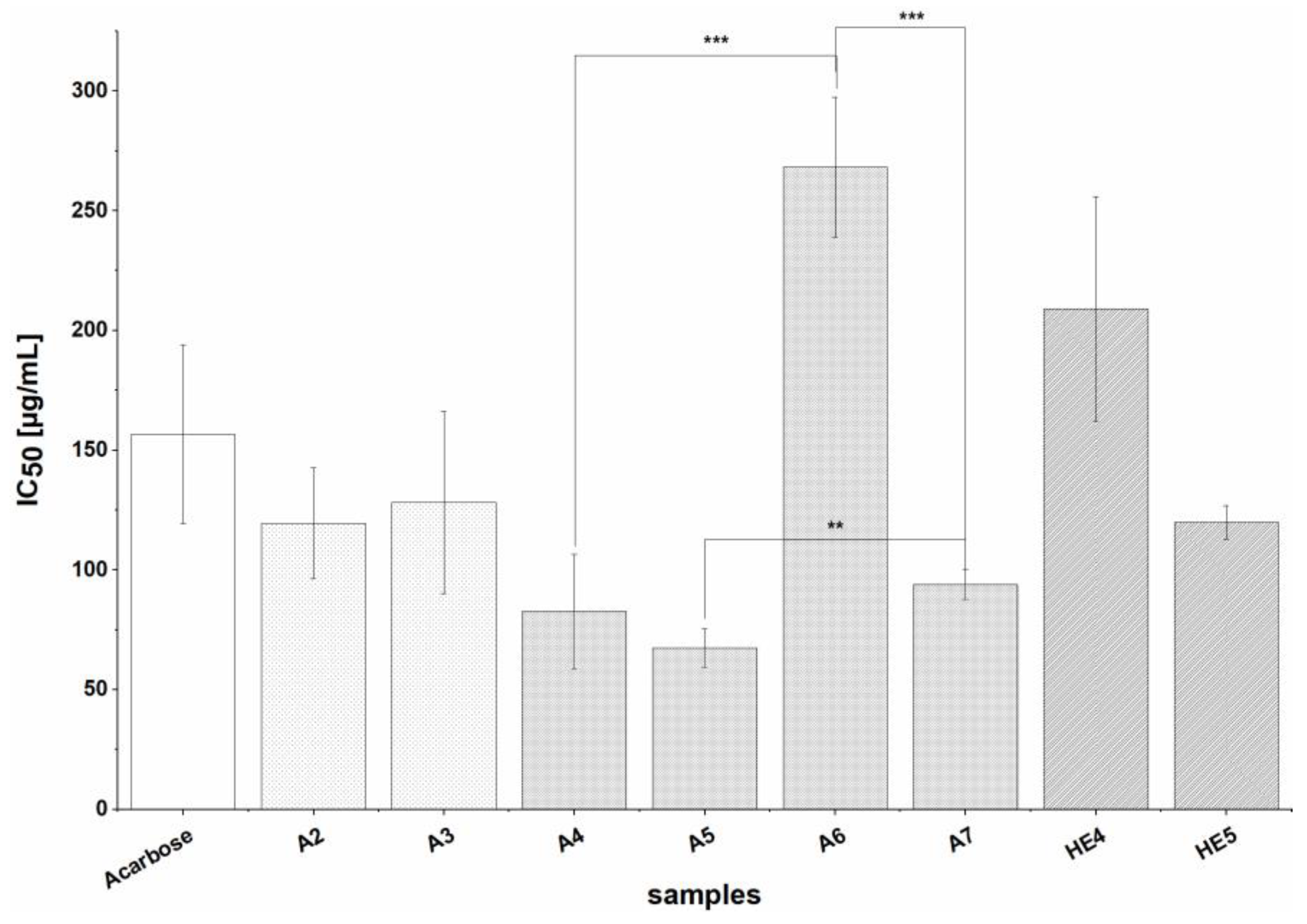 Nutrients 13 02696 g003