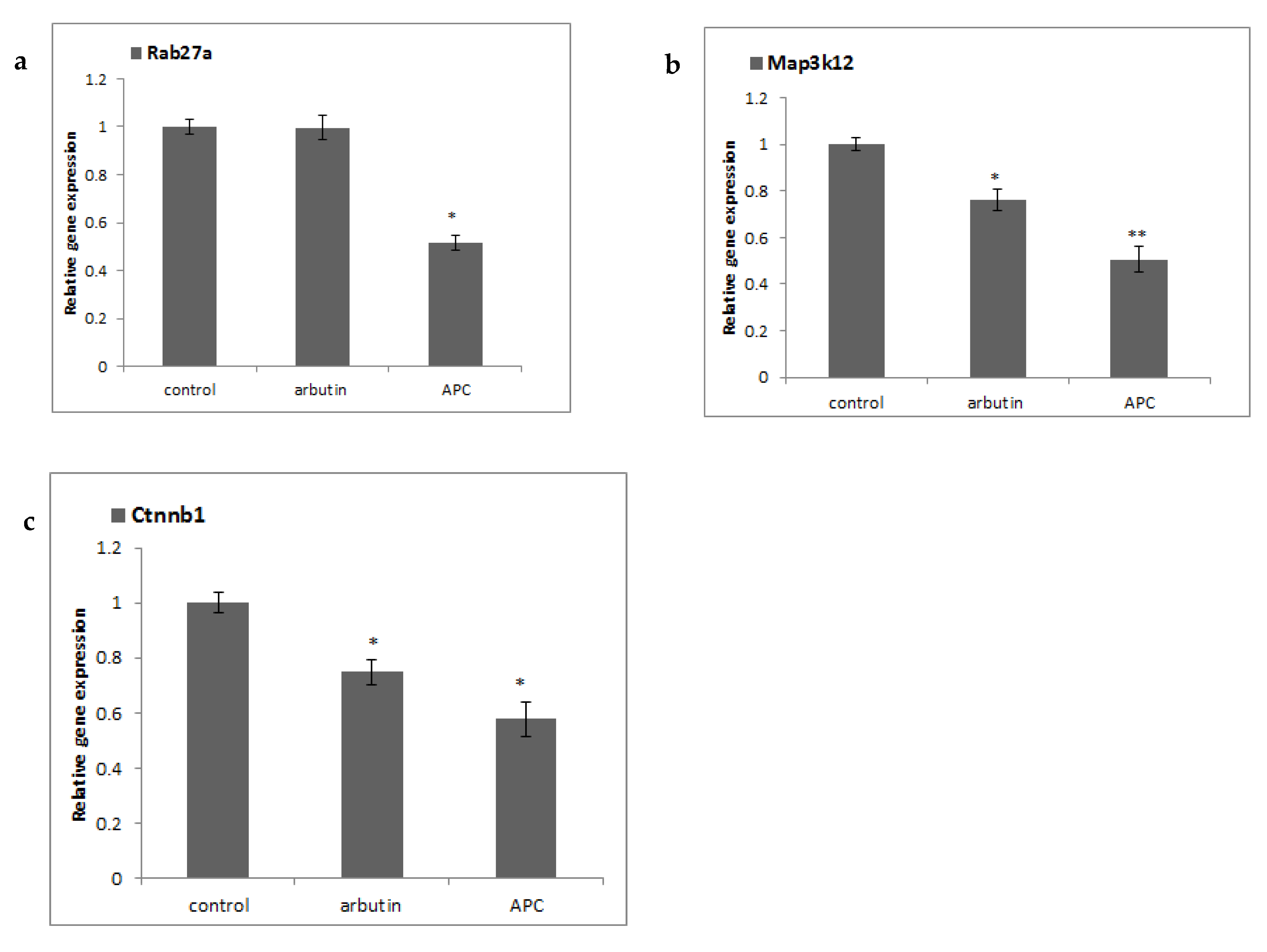 Nutrients 13 02697 g002