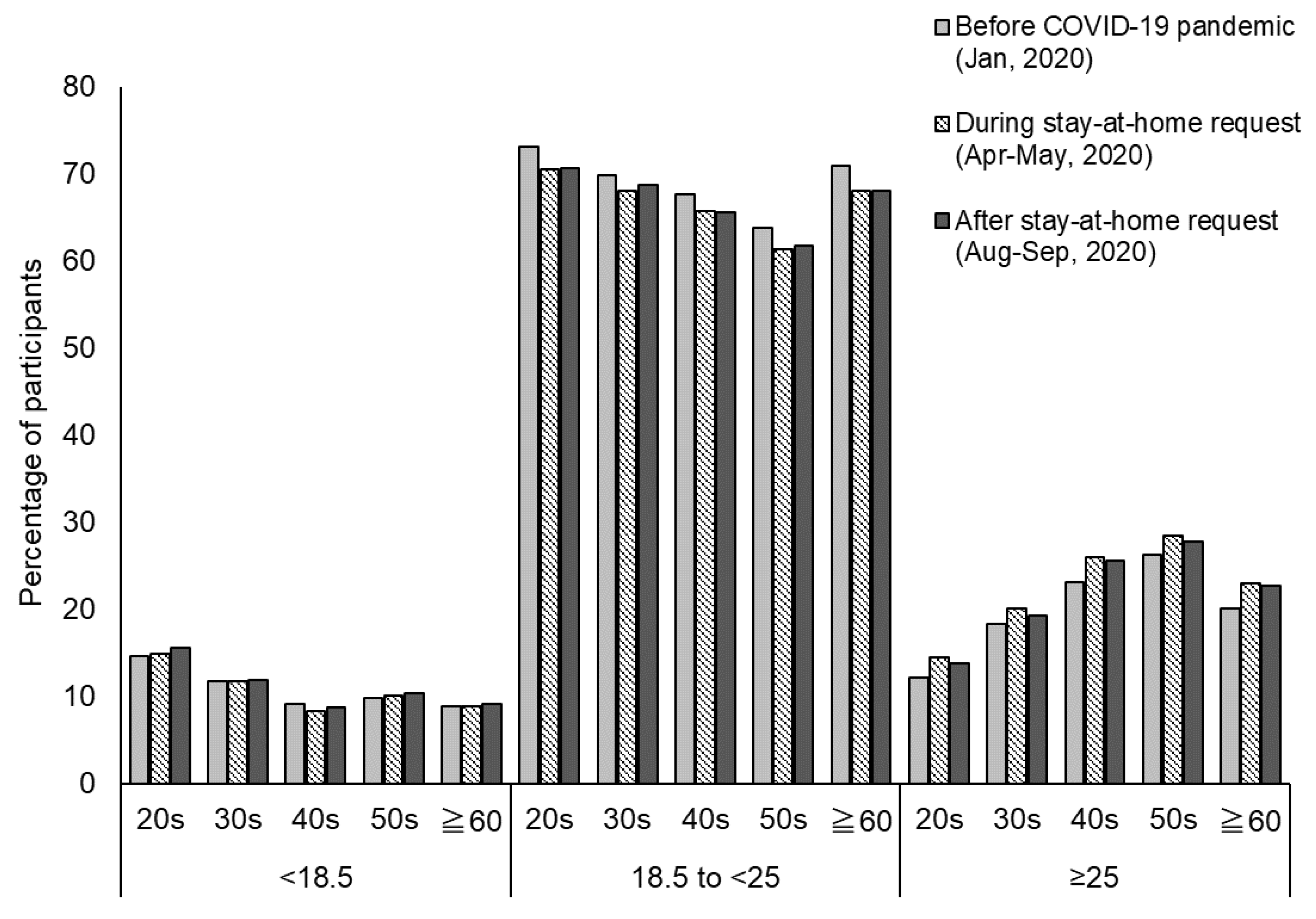 Nutrients 13 02698 g001