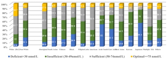 Nutrients 13 02702 g0a1