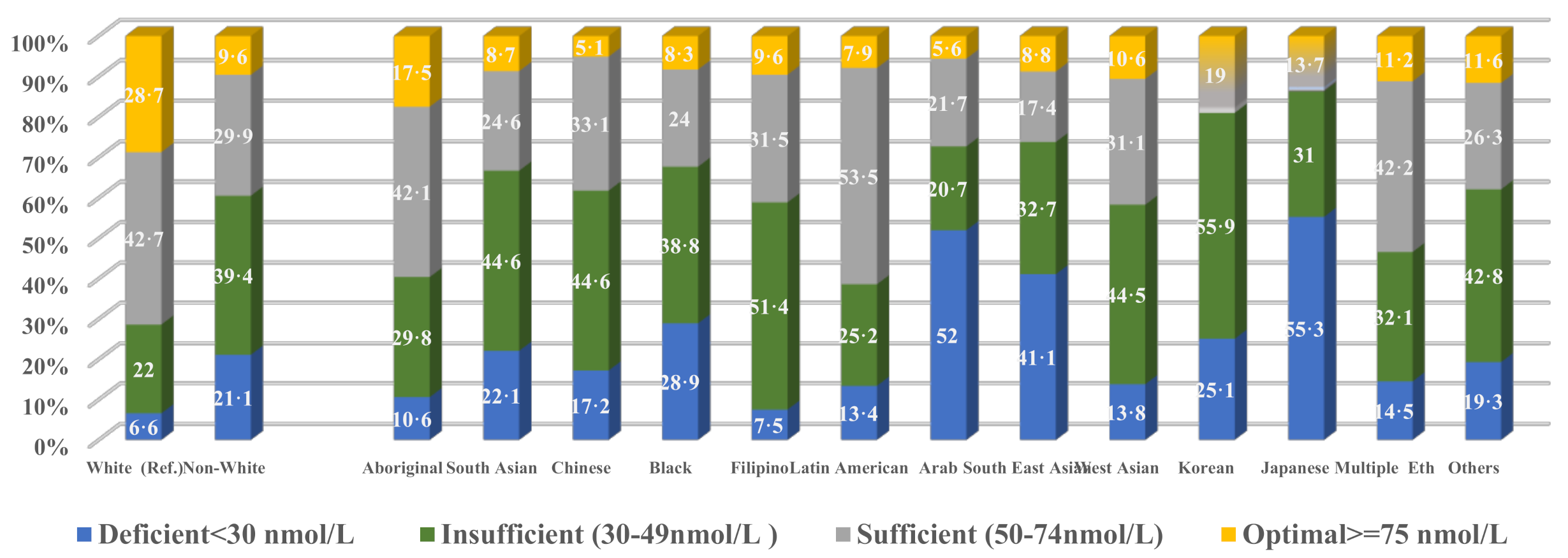 Nutrients 13 02702 g0a1 Nutrients 13 02702 g0a1