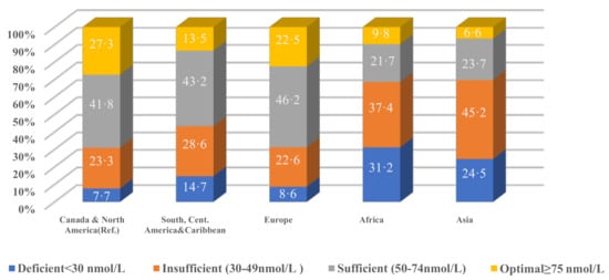 Nutrients 13 02702 g0a2