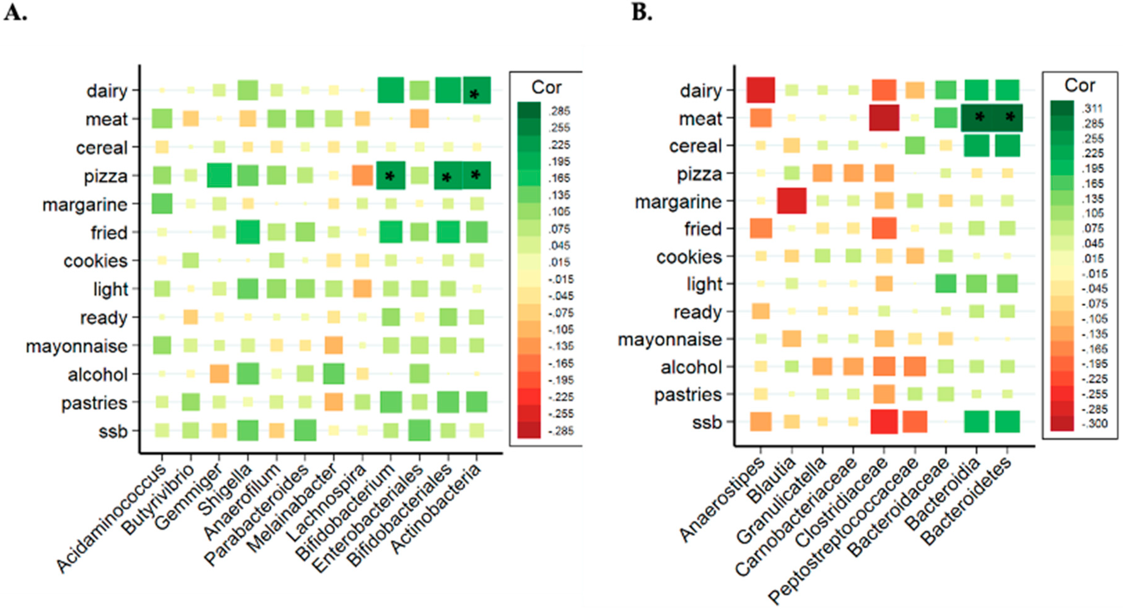 Nutrients 13 02710 g002