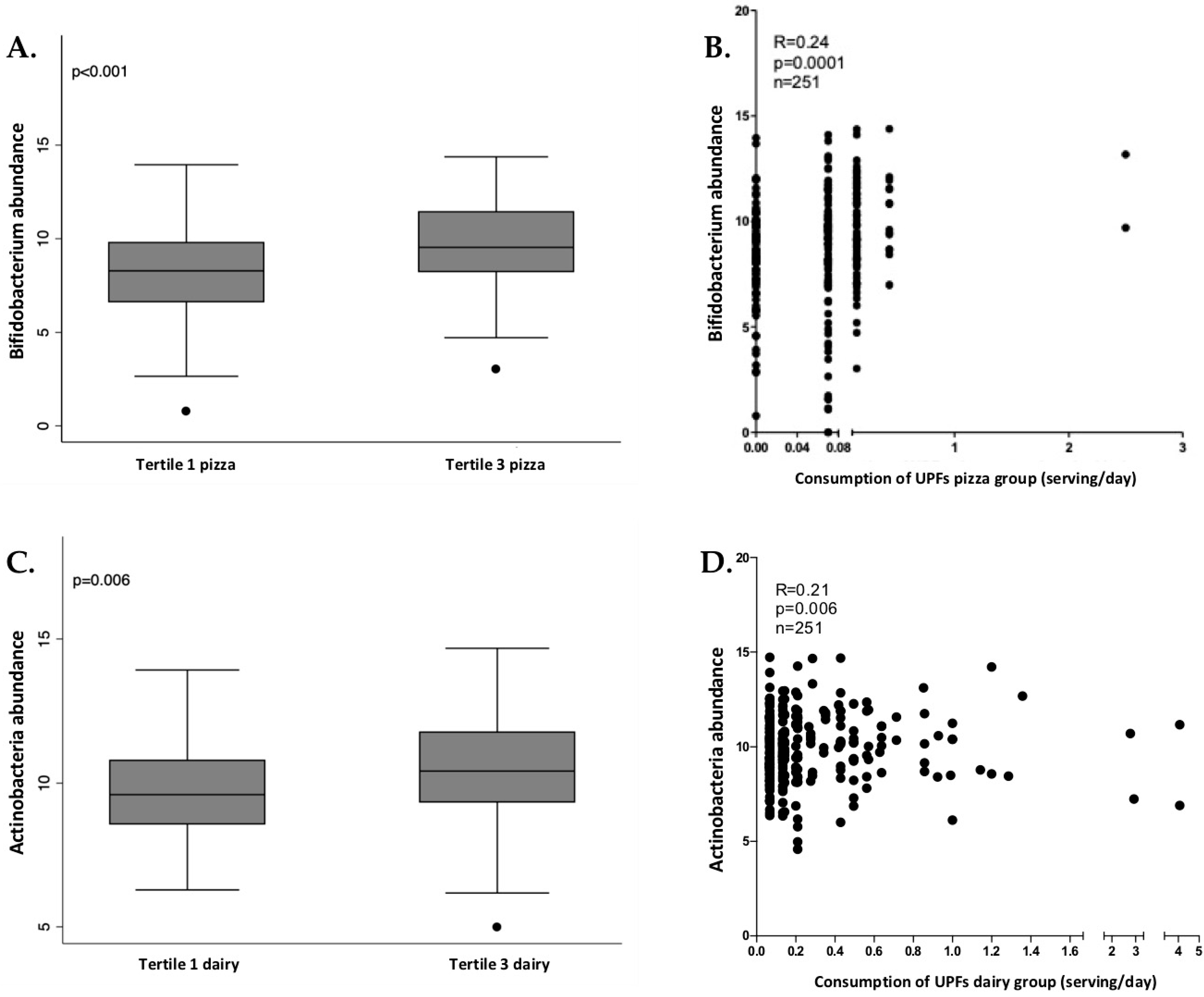 Nutrients 13 02710 g003