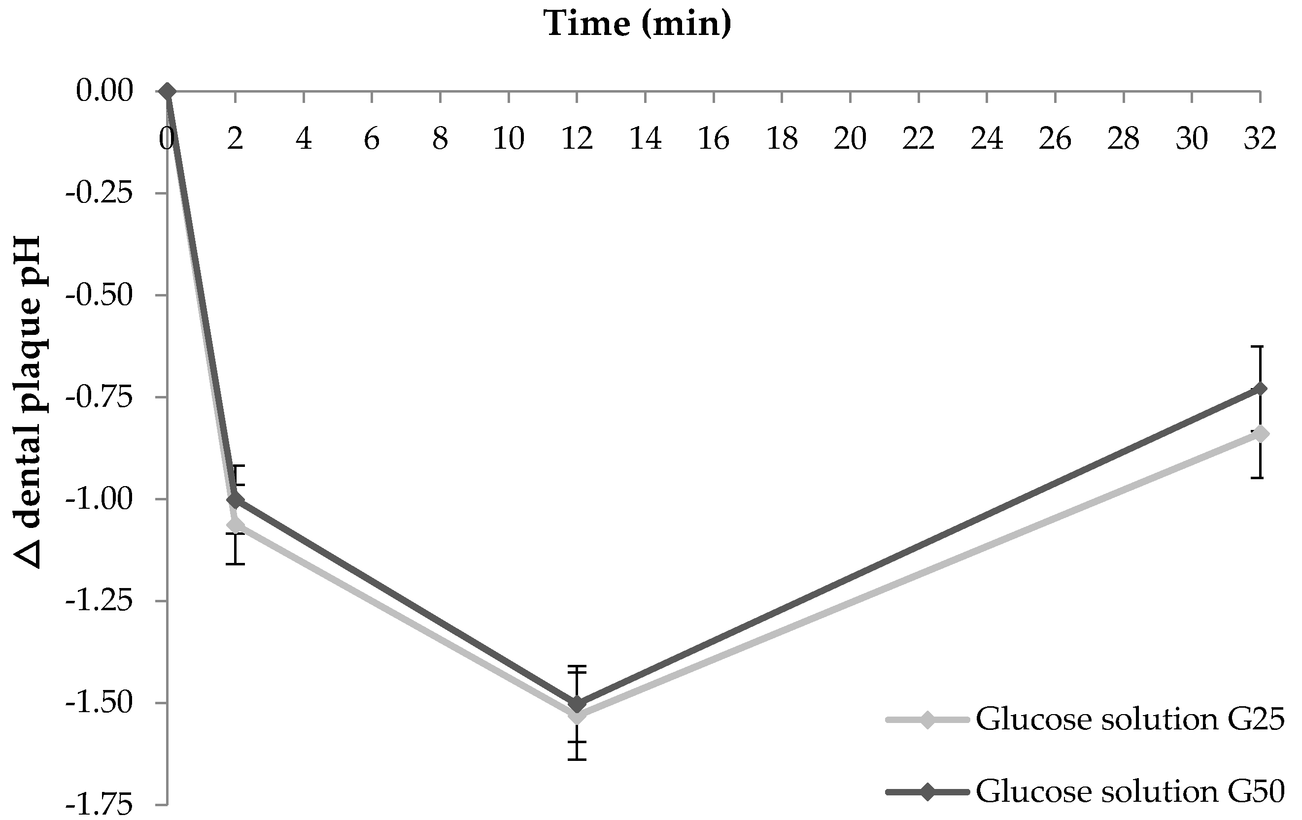 Nutrients 13 02711 g001