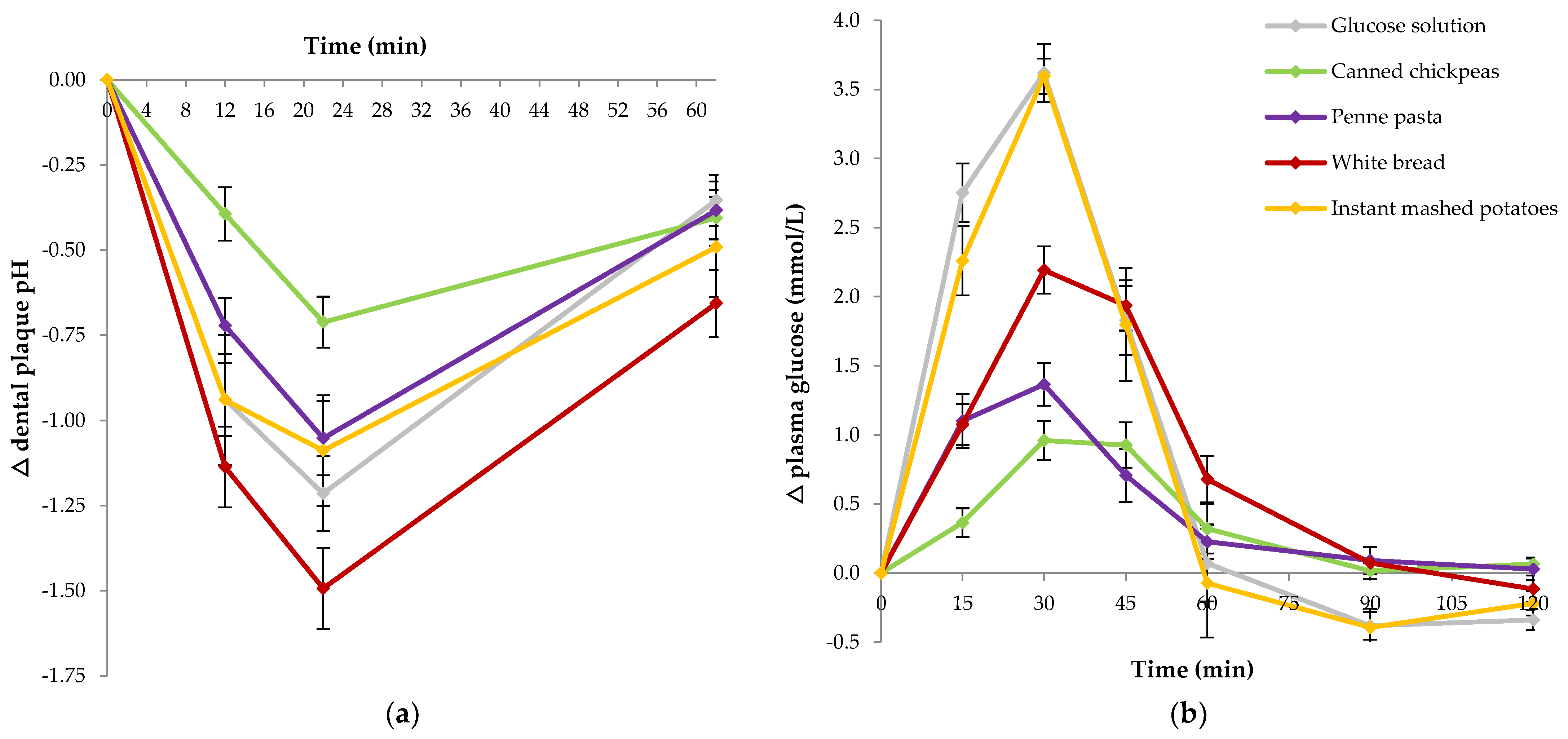 Nutrients 13 02711 g002