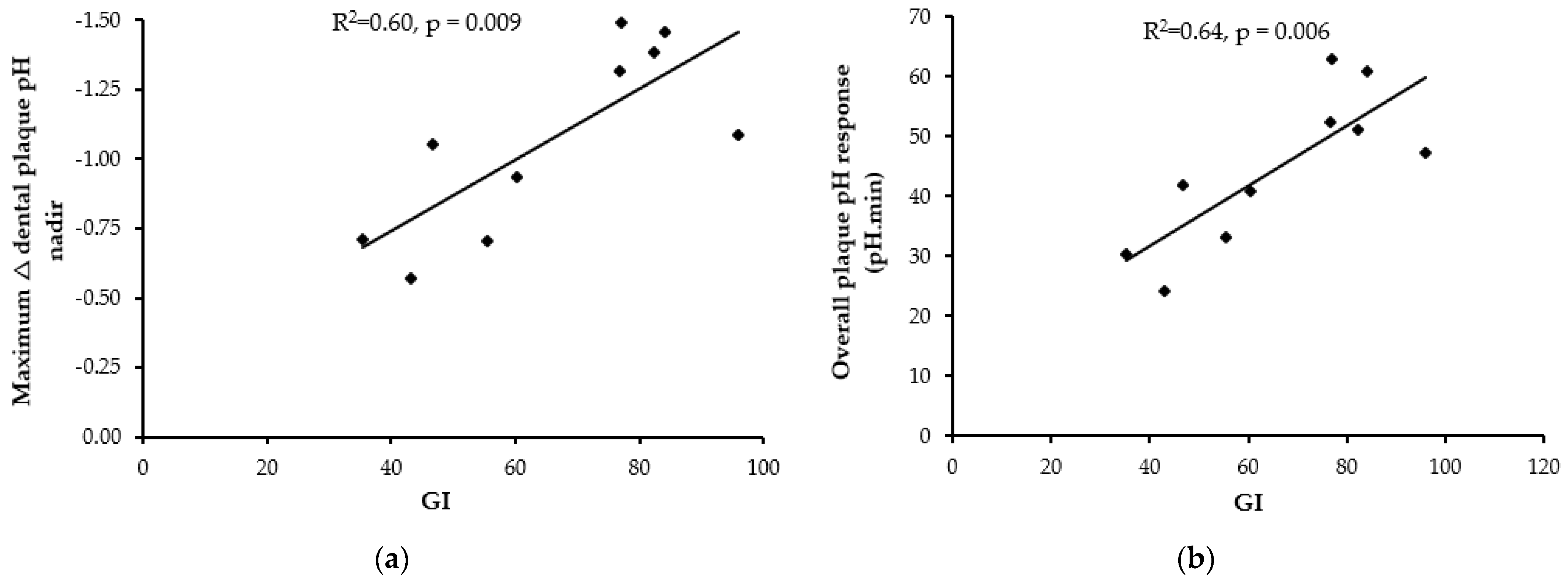Nutrients 13 02711 g004