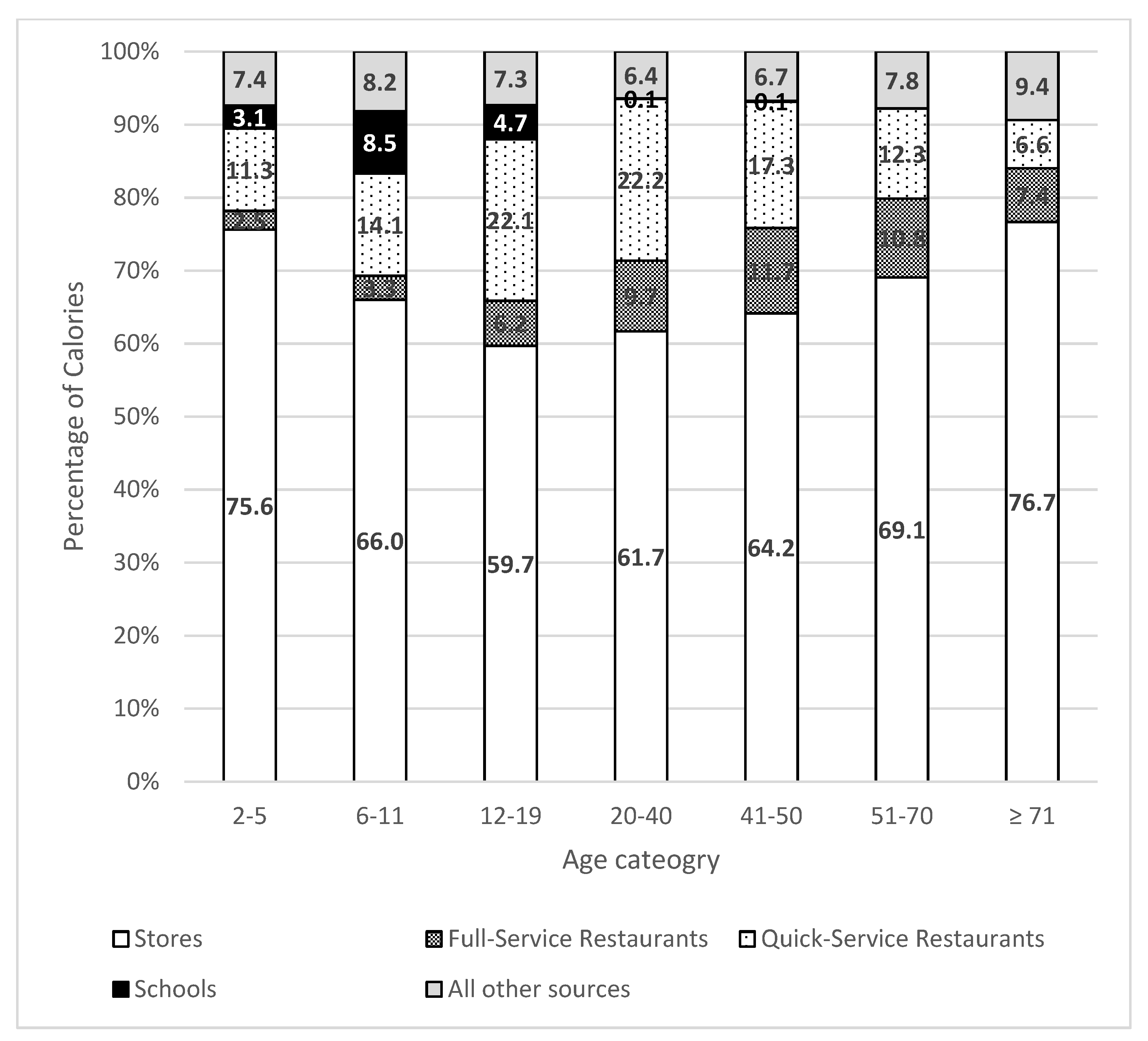 Nutrients 13 02717 g001