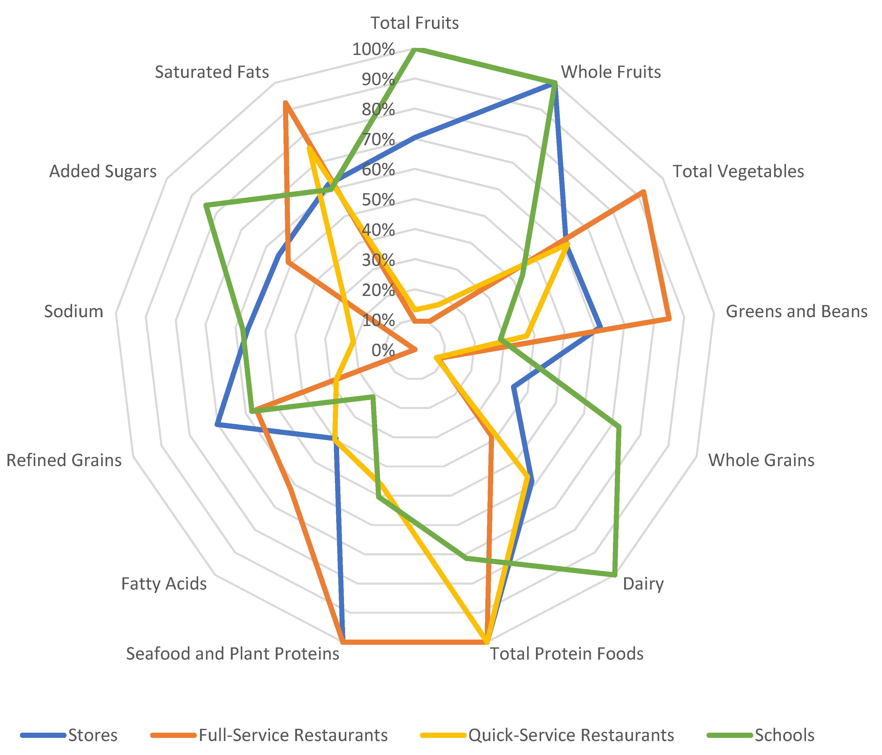 Nutrients 13 02717 g002