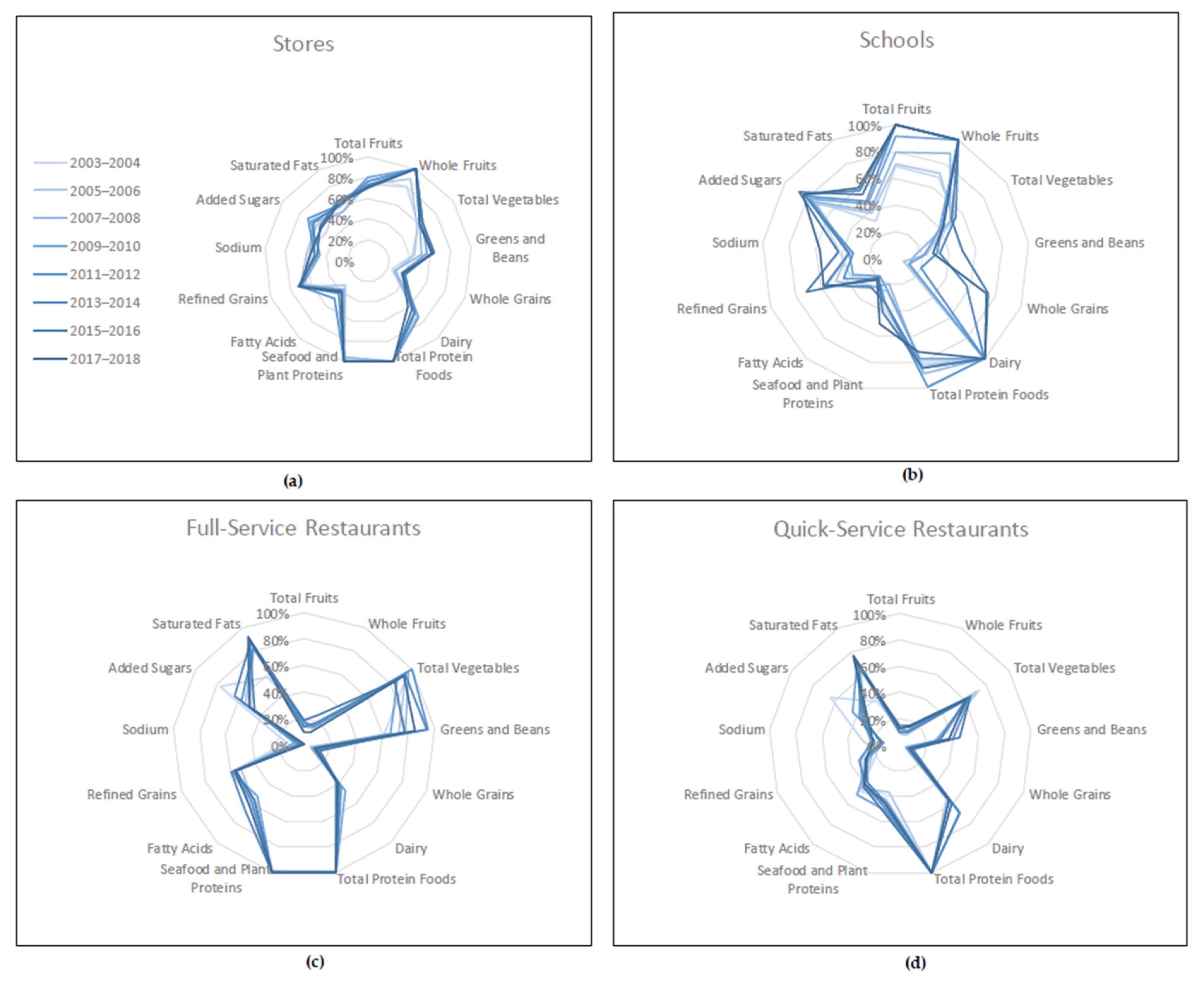 Nutrients 13 02717 g003