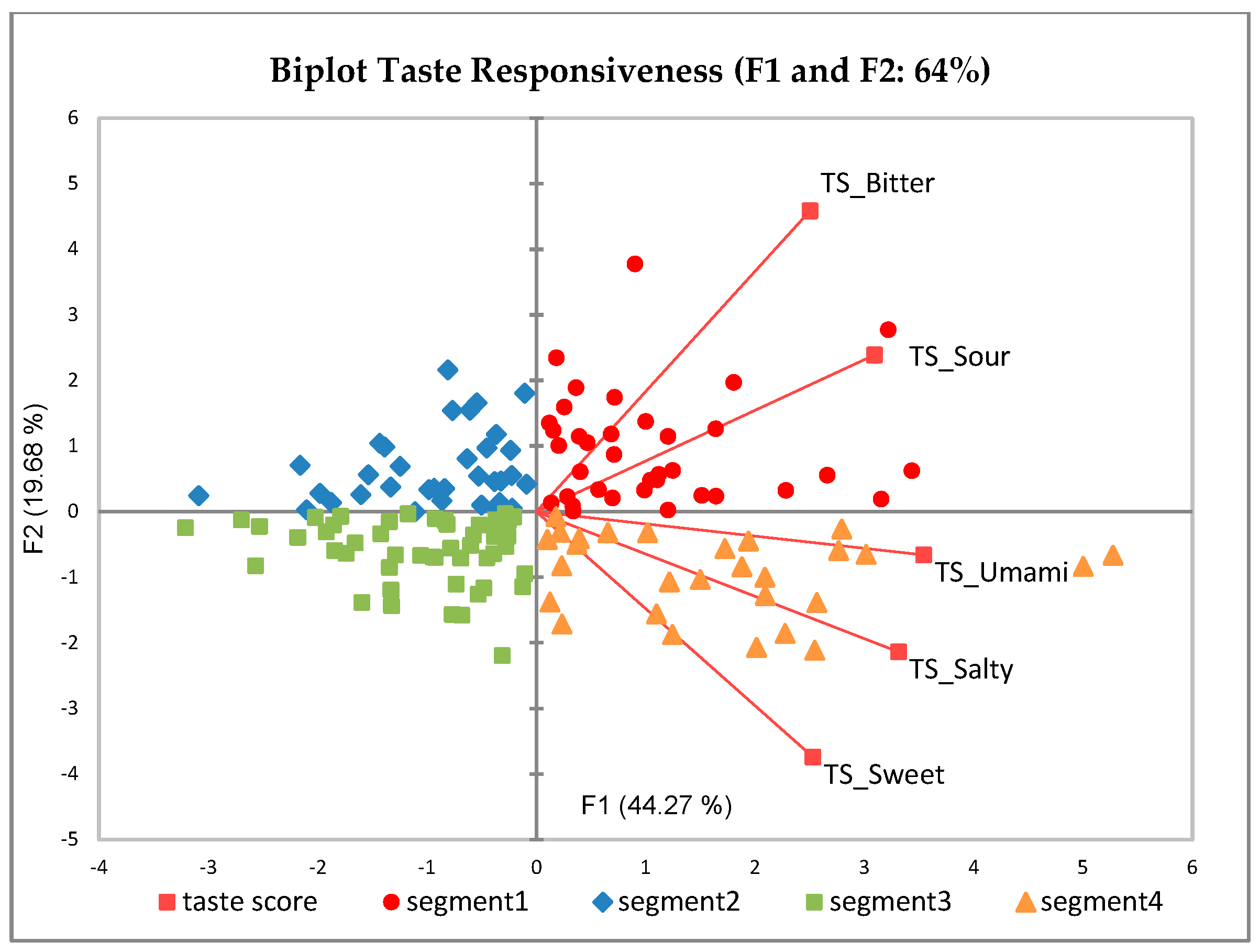 Nutrients 13 02721 g002