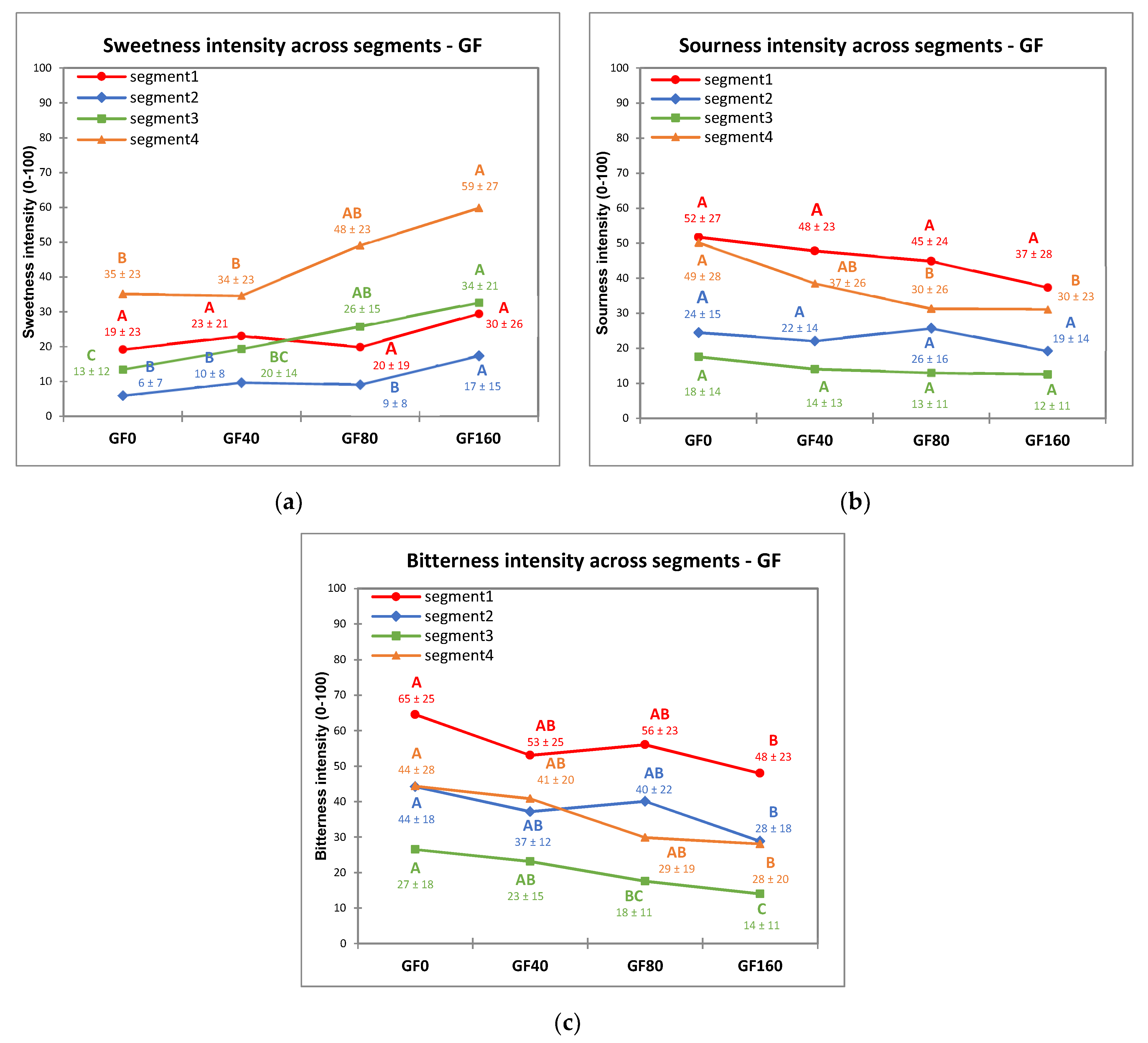 Nutrients 13 02721 g003