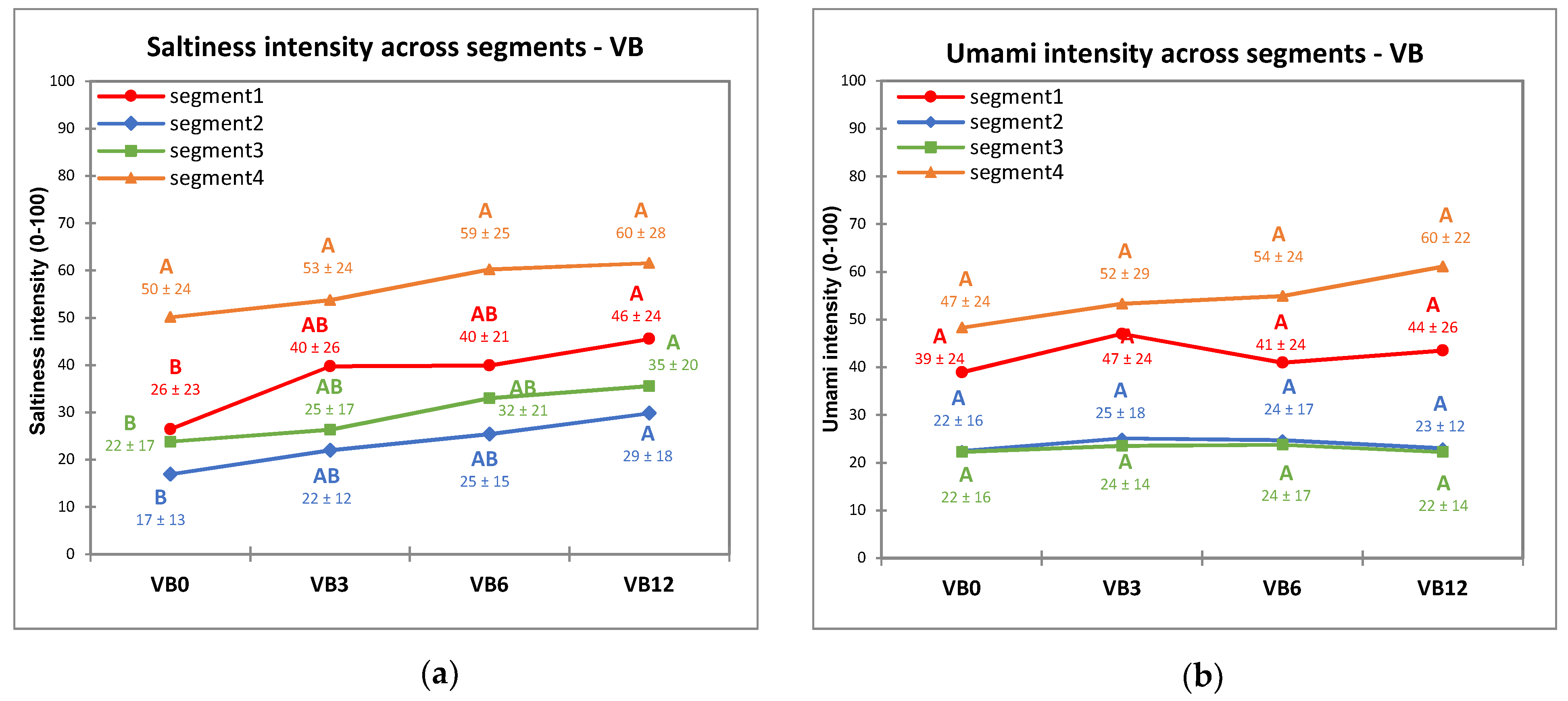 Nutrients 13 02721 g004