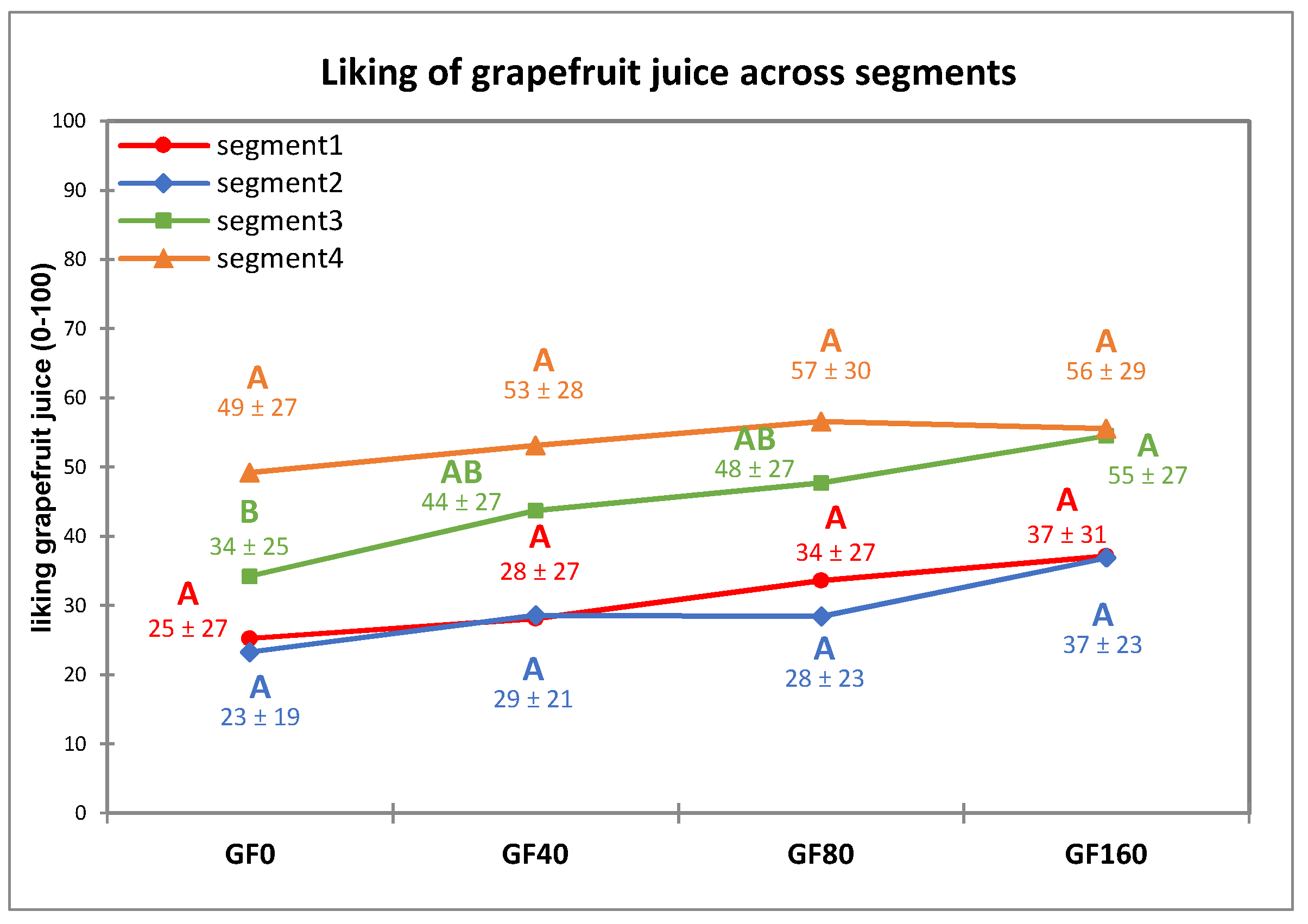 Nutrients 13 02721 g005
