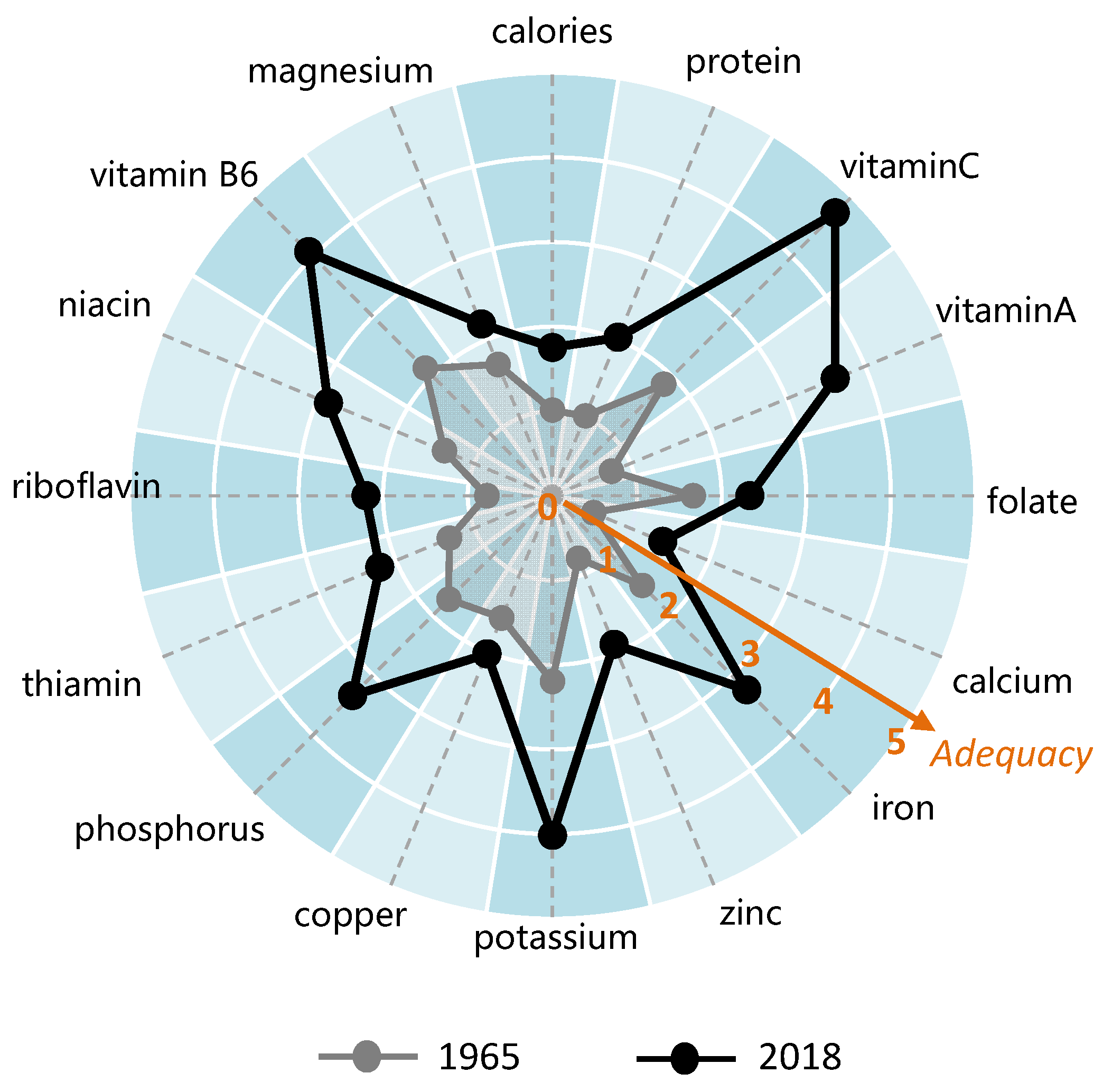 Nutrients 13 02734 g003