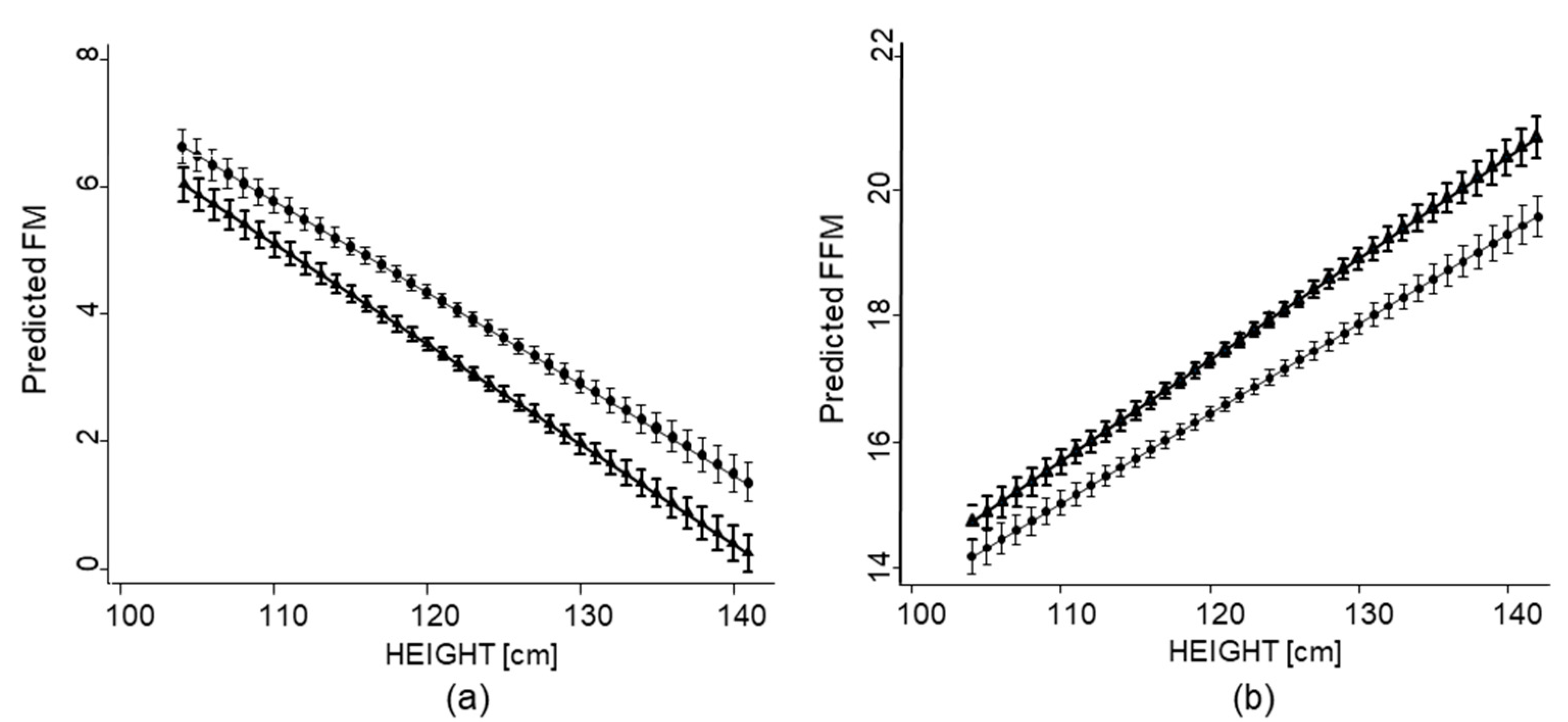 Nutrients 13 02735 g002