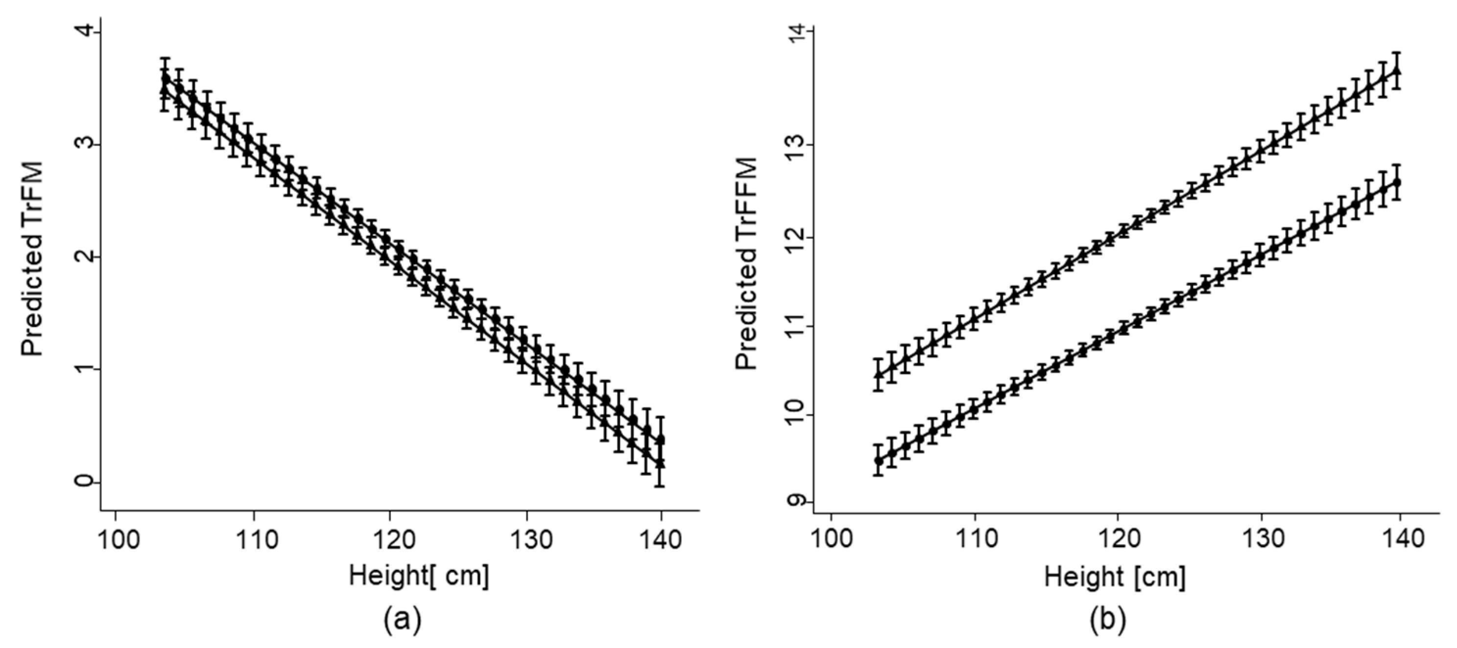 Nutrients 13 02735 g003