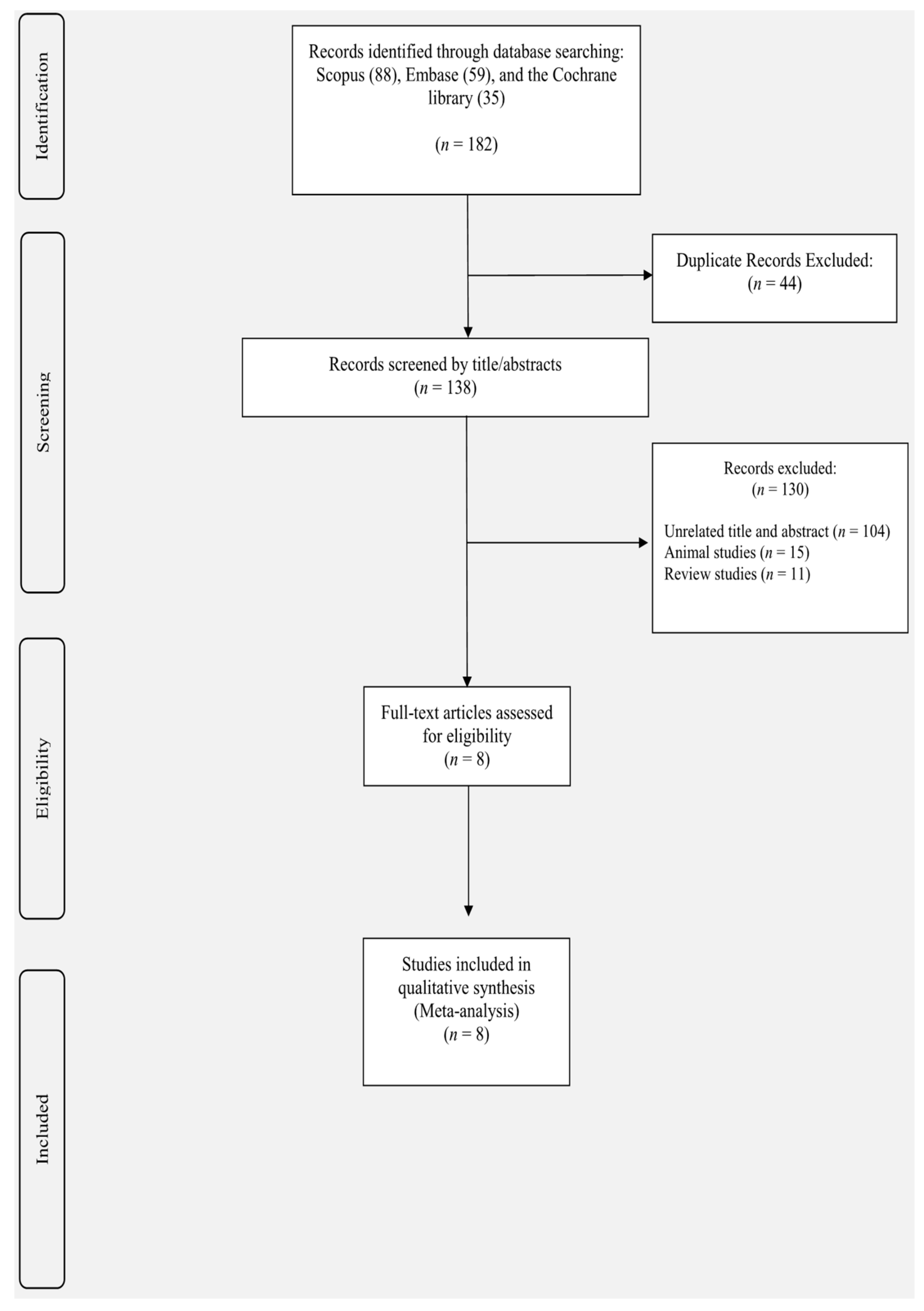 Nutrients 13 02736 g001