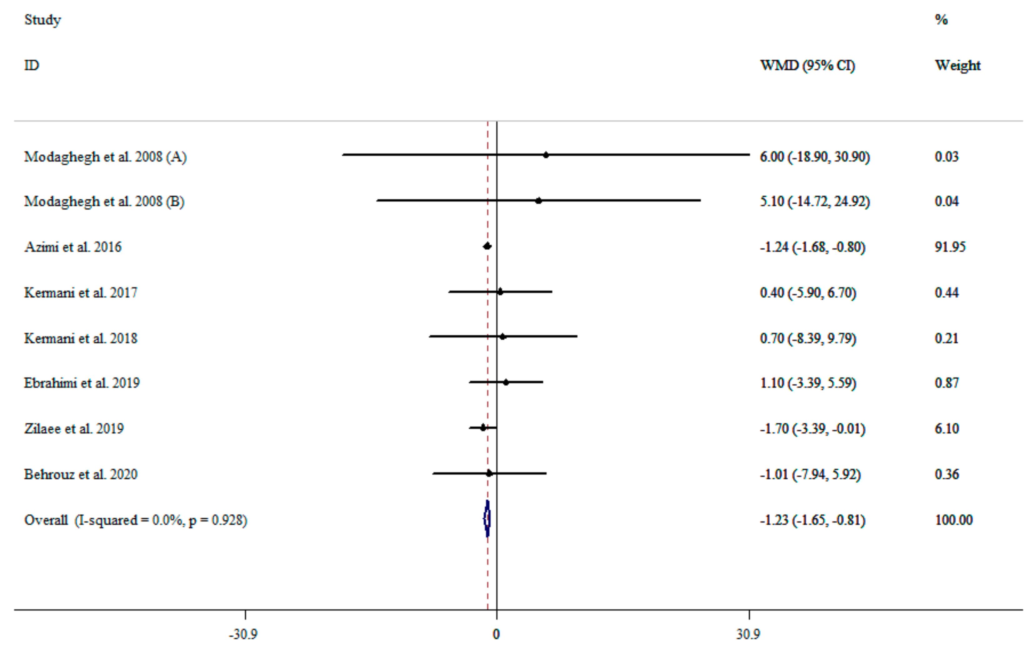 Nutrients 13 02736 g003