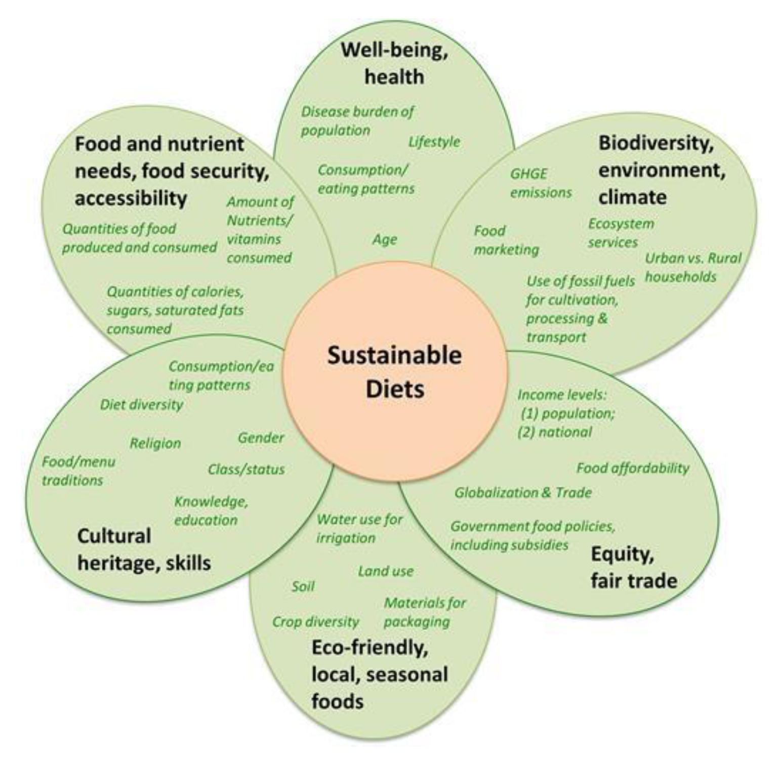 Nutrients 13 02740 g001