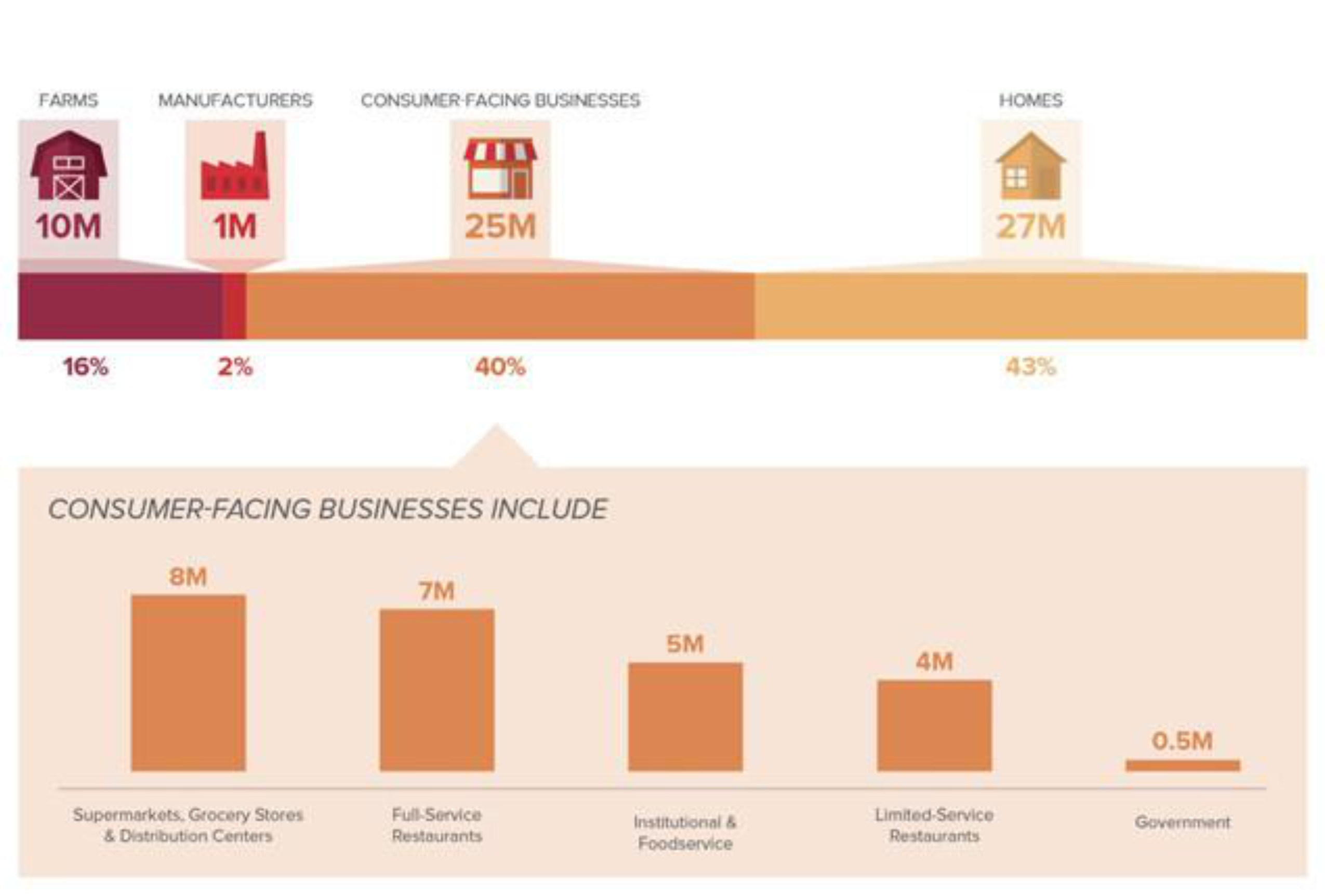 Nutrients 13 02740 g002