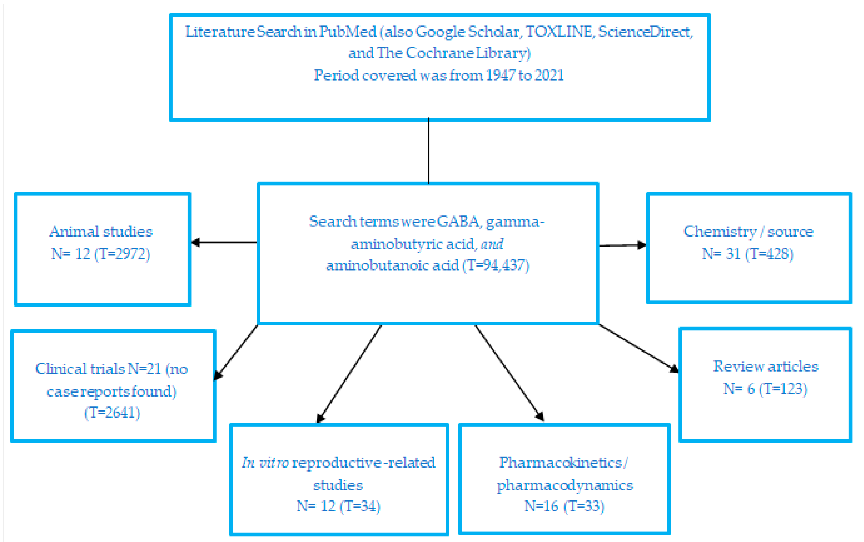 Nutrients 13 02742 g001