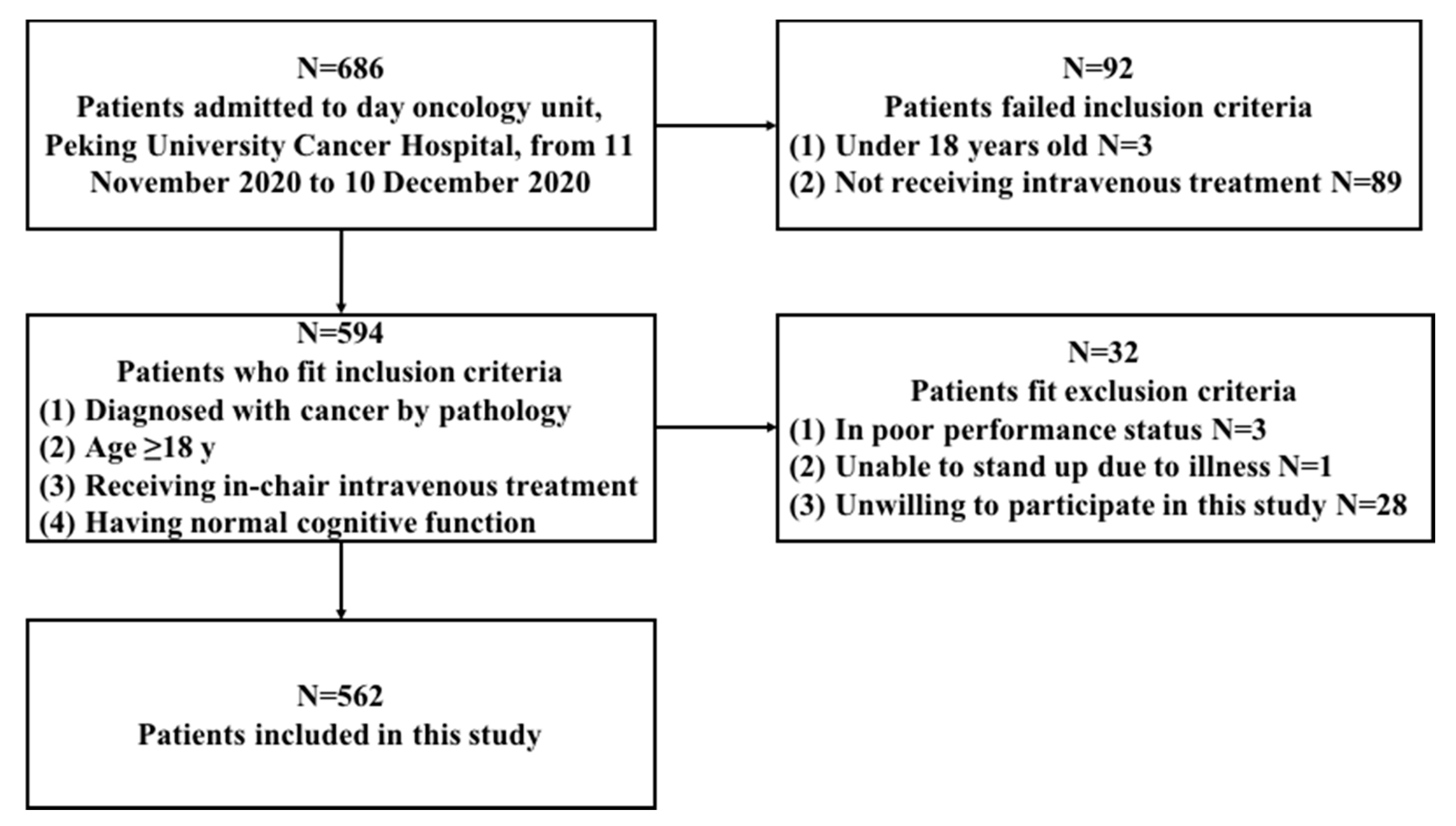 Nutrients 13 02744 g001