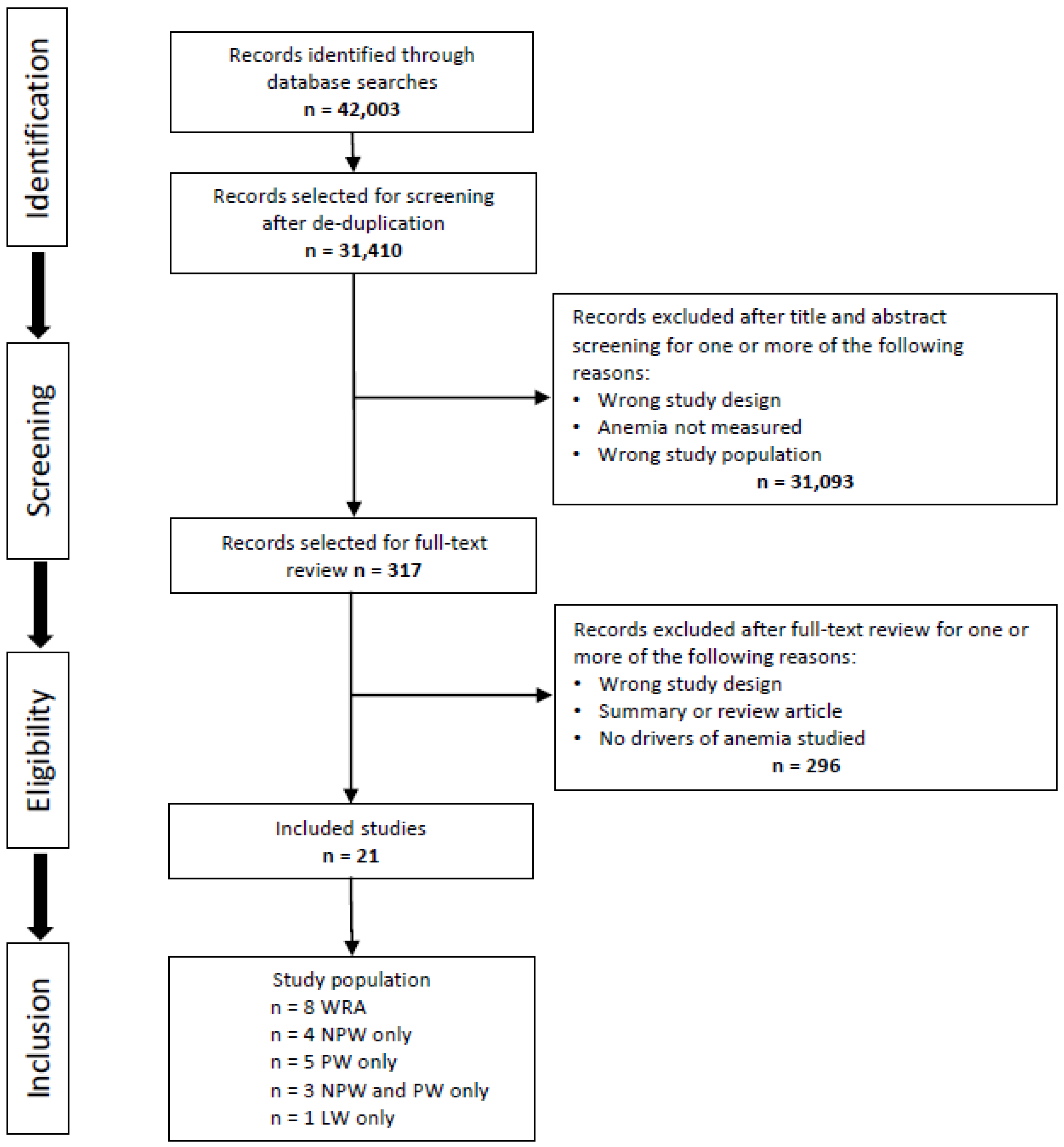 Nutrients 13 02745 g001