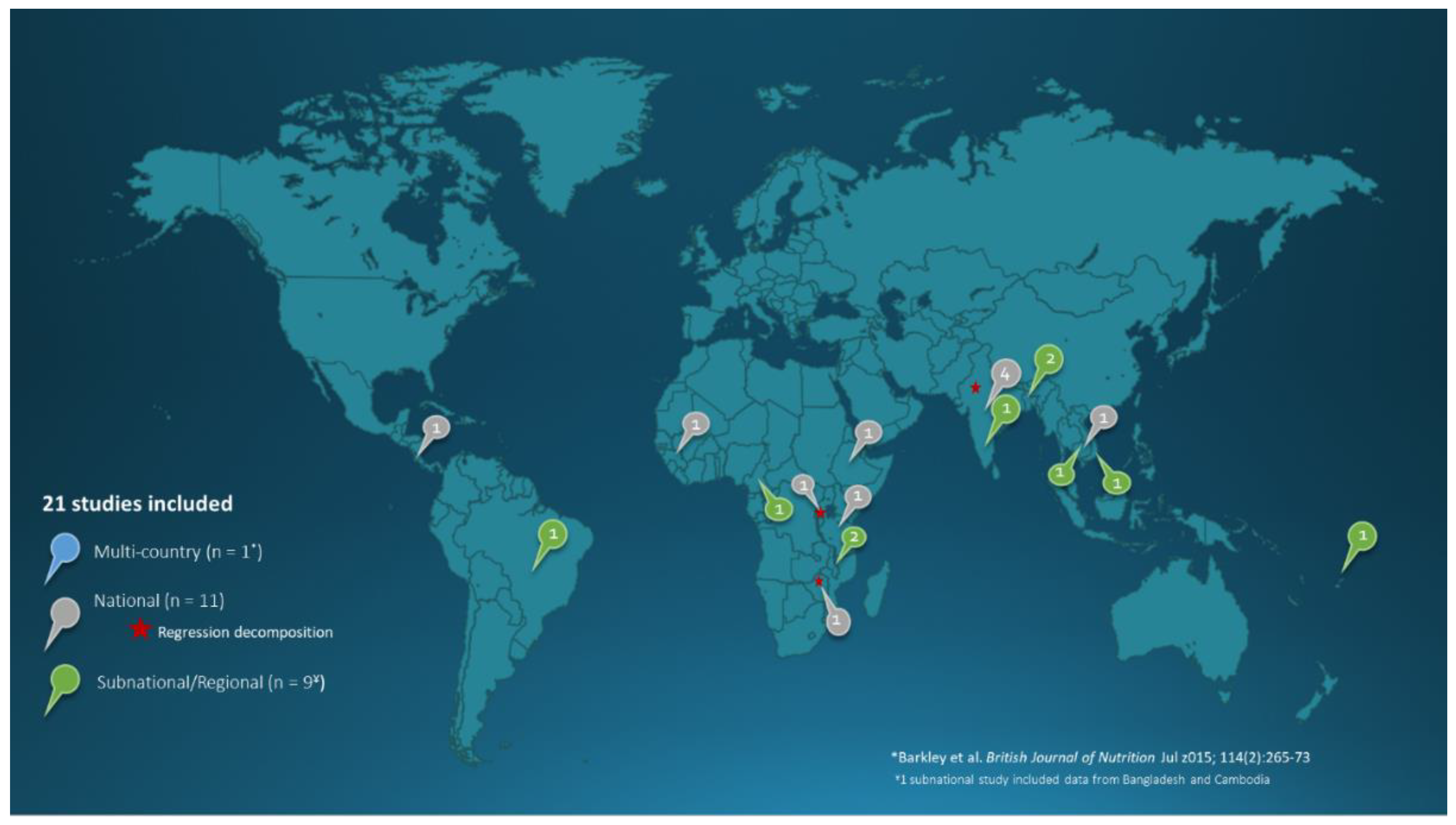 Nutrients 13 02745 g003