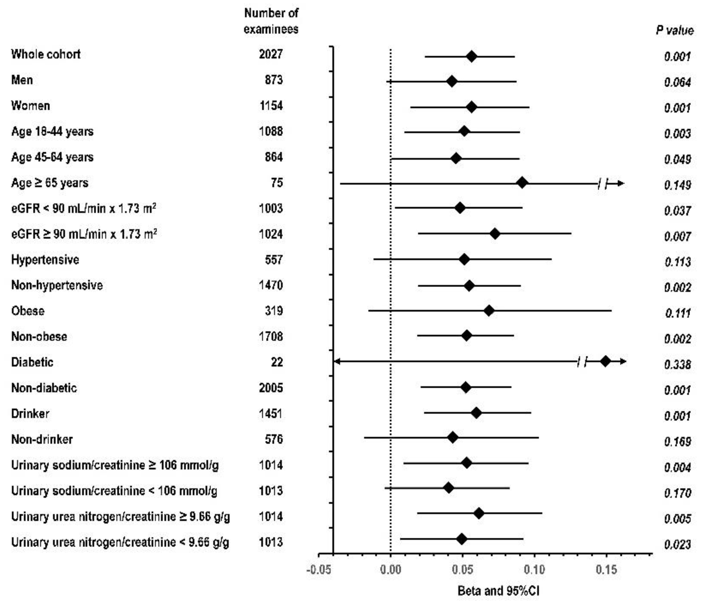 Nutrients 13 02747 g001
