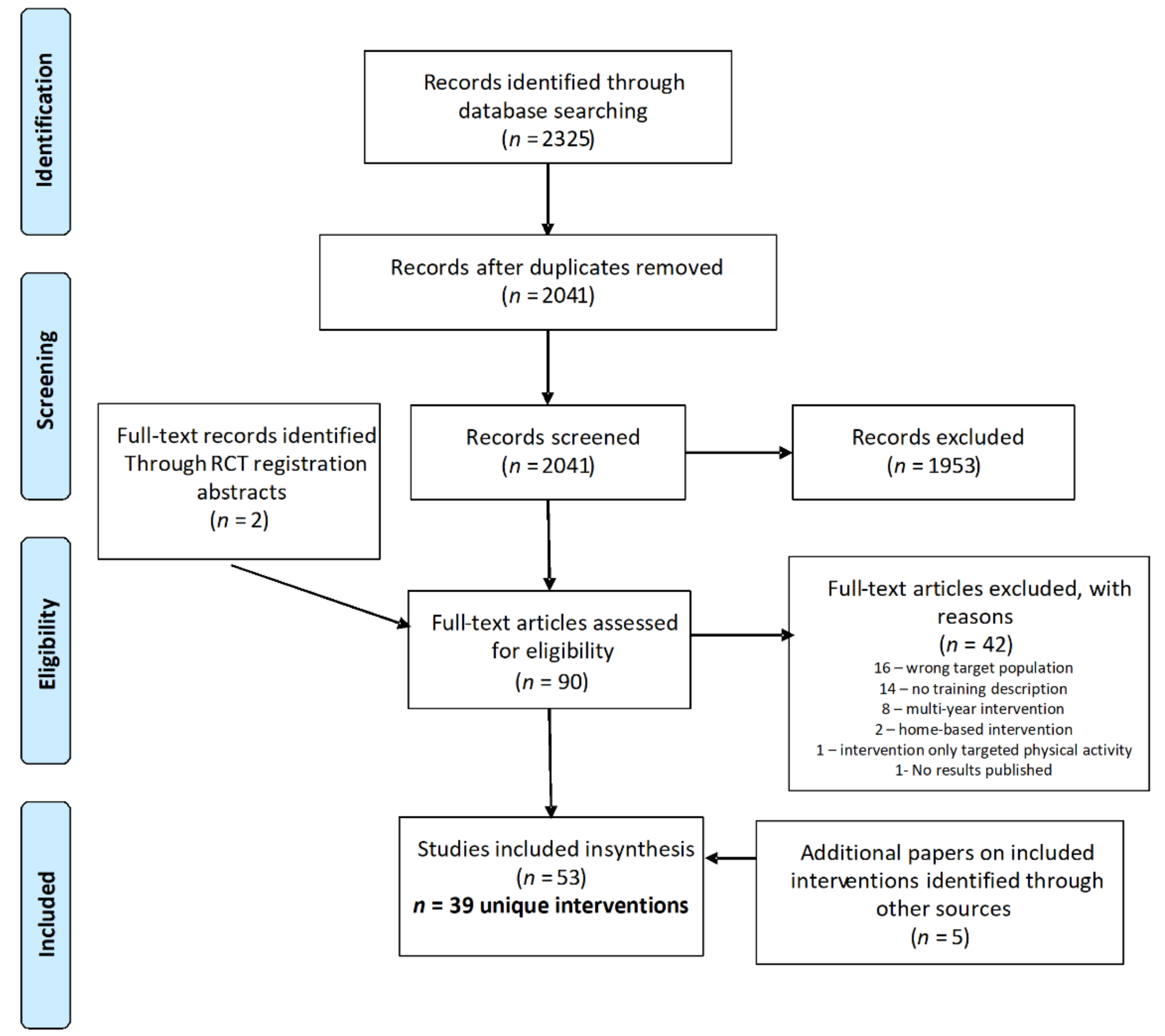 Nutrients 13 02749 g001