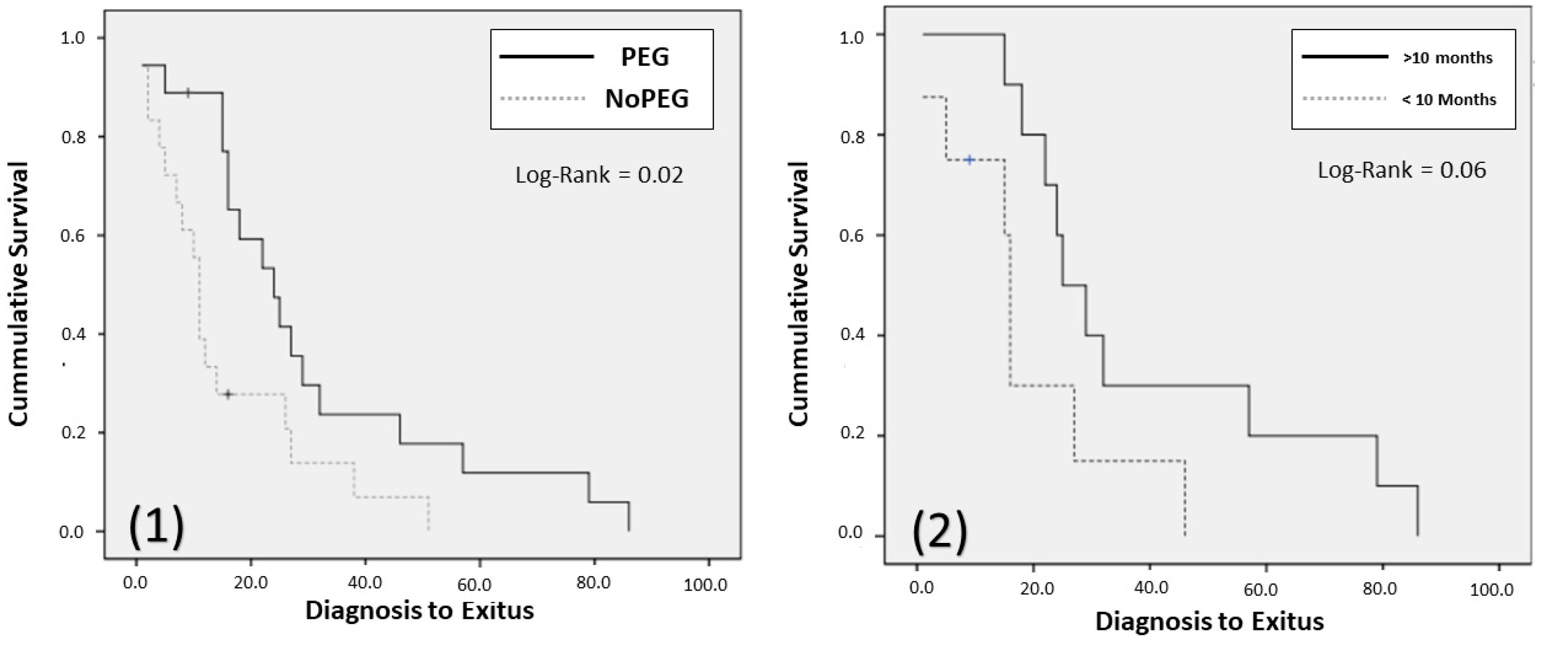 Nutrients 13 02765 g004