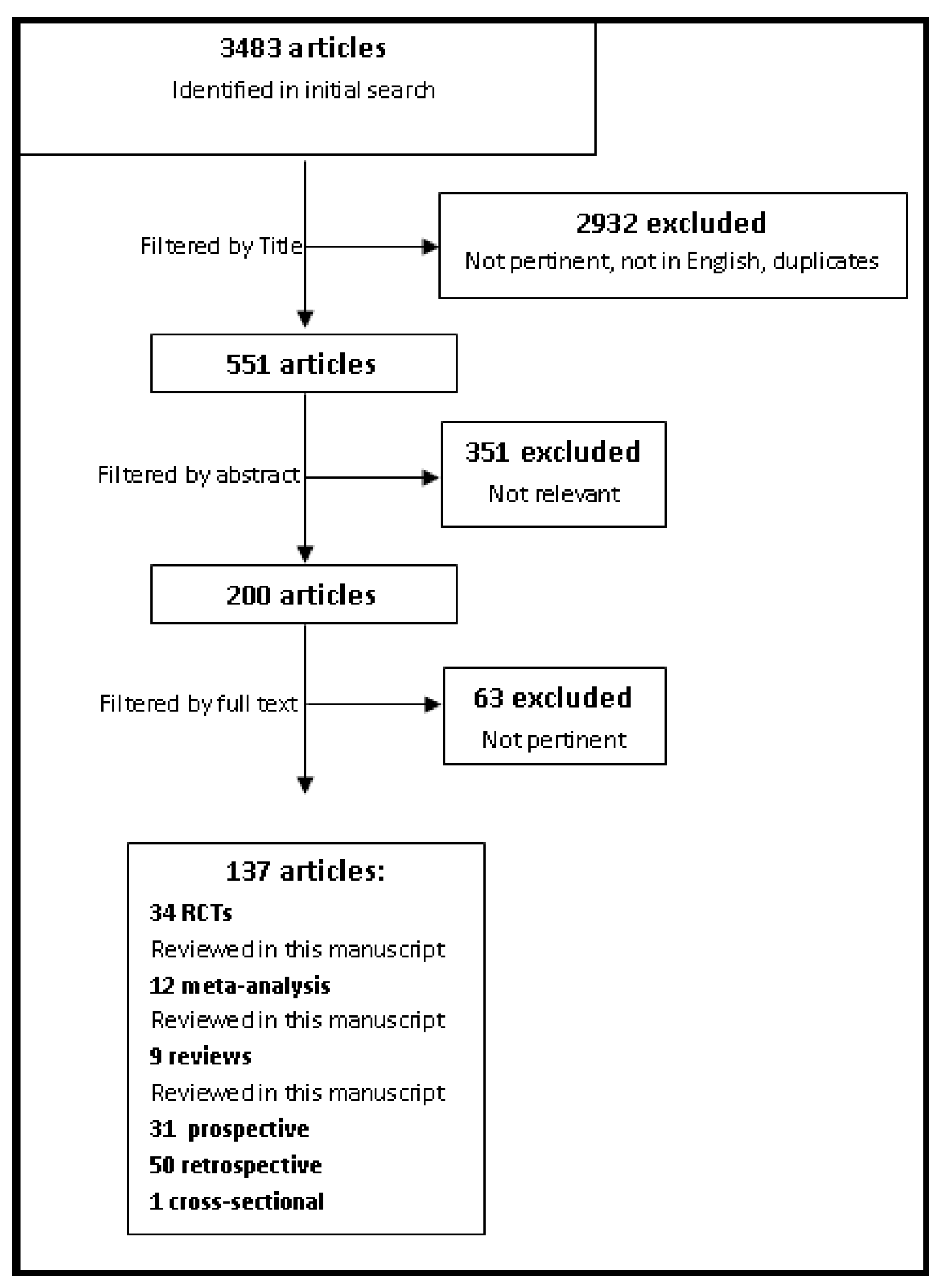 Nutrients 13 02766 g001