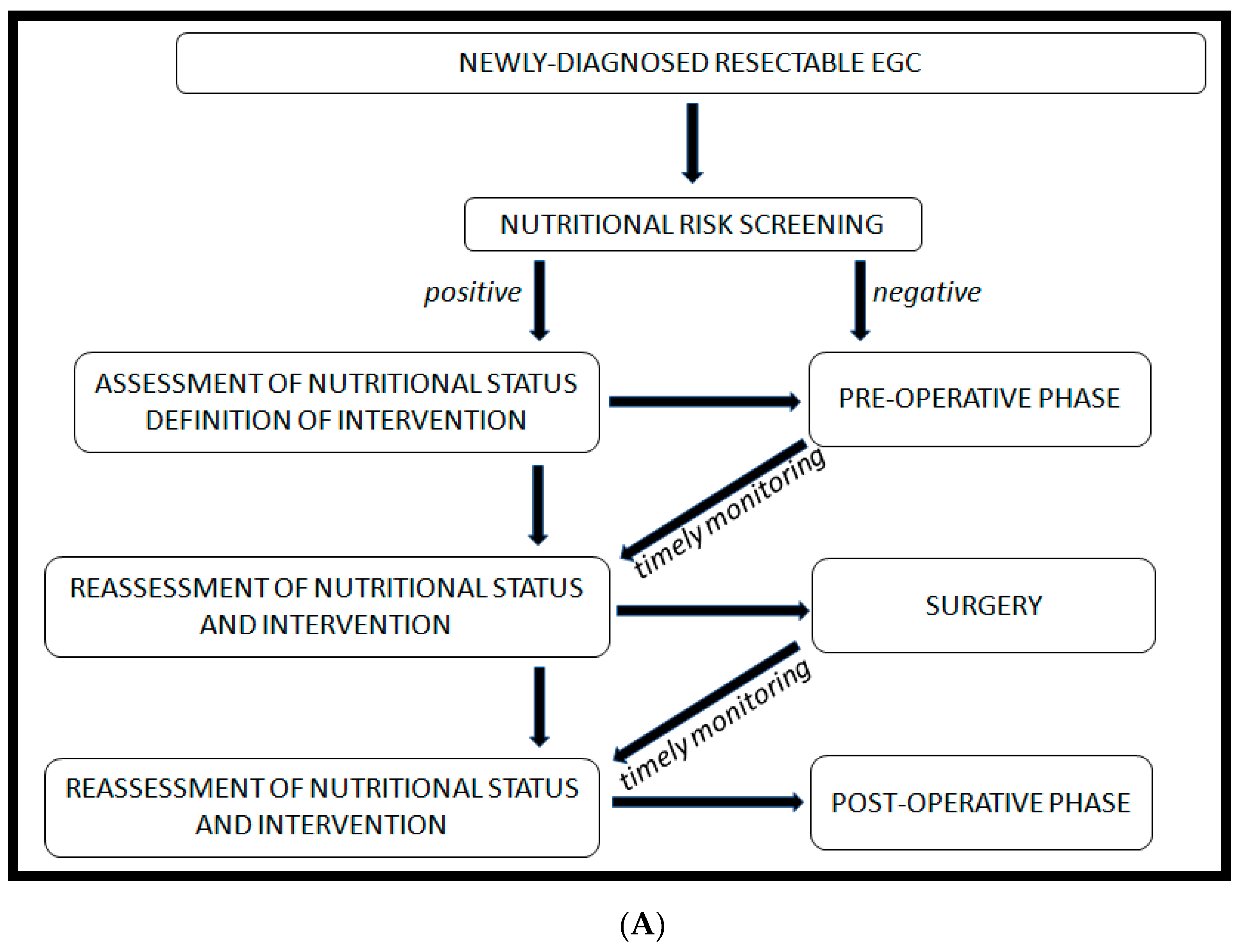 Nutrients 13 02766 g002a