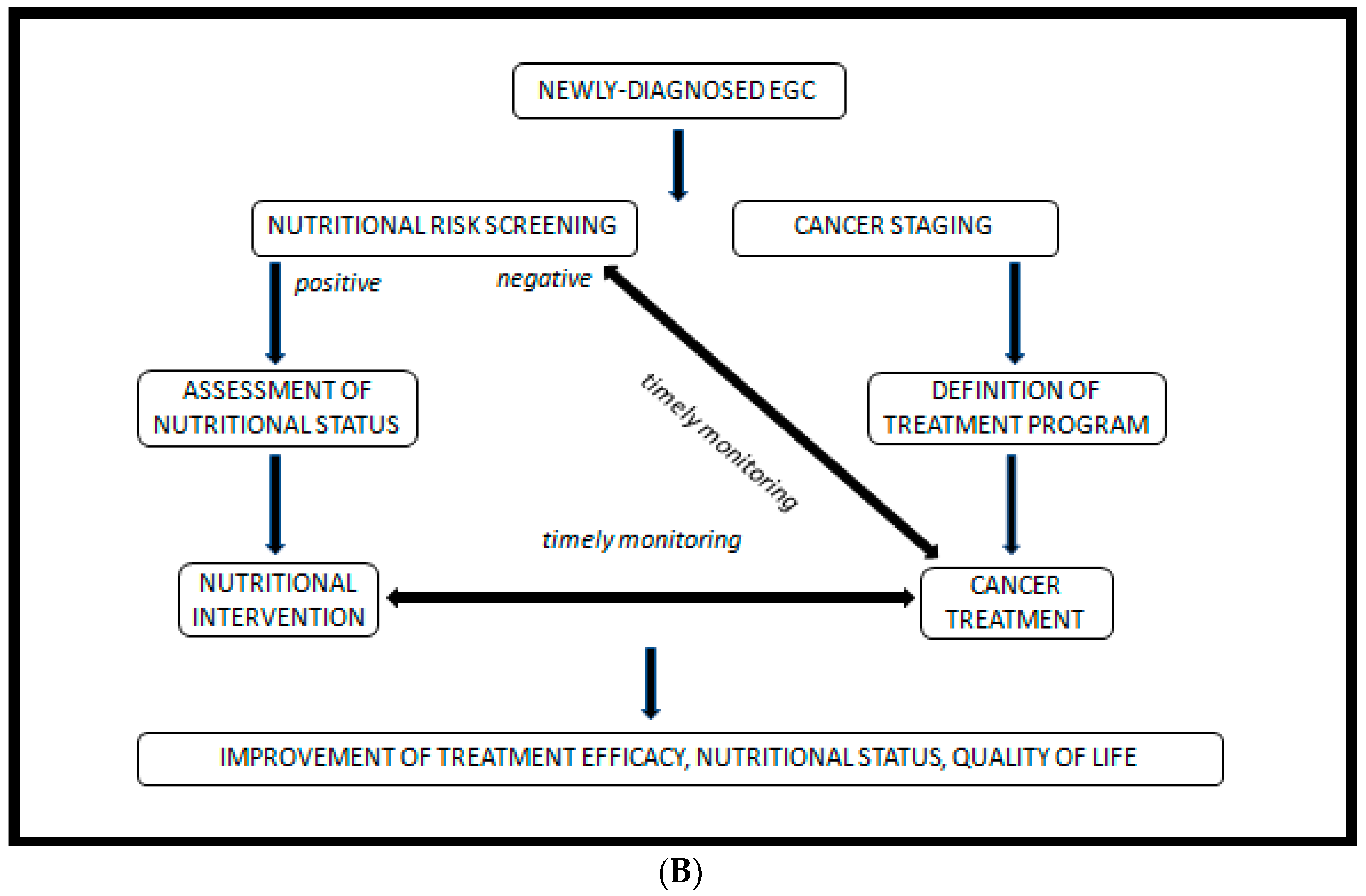 Nutrients 13 02766 g002b