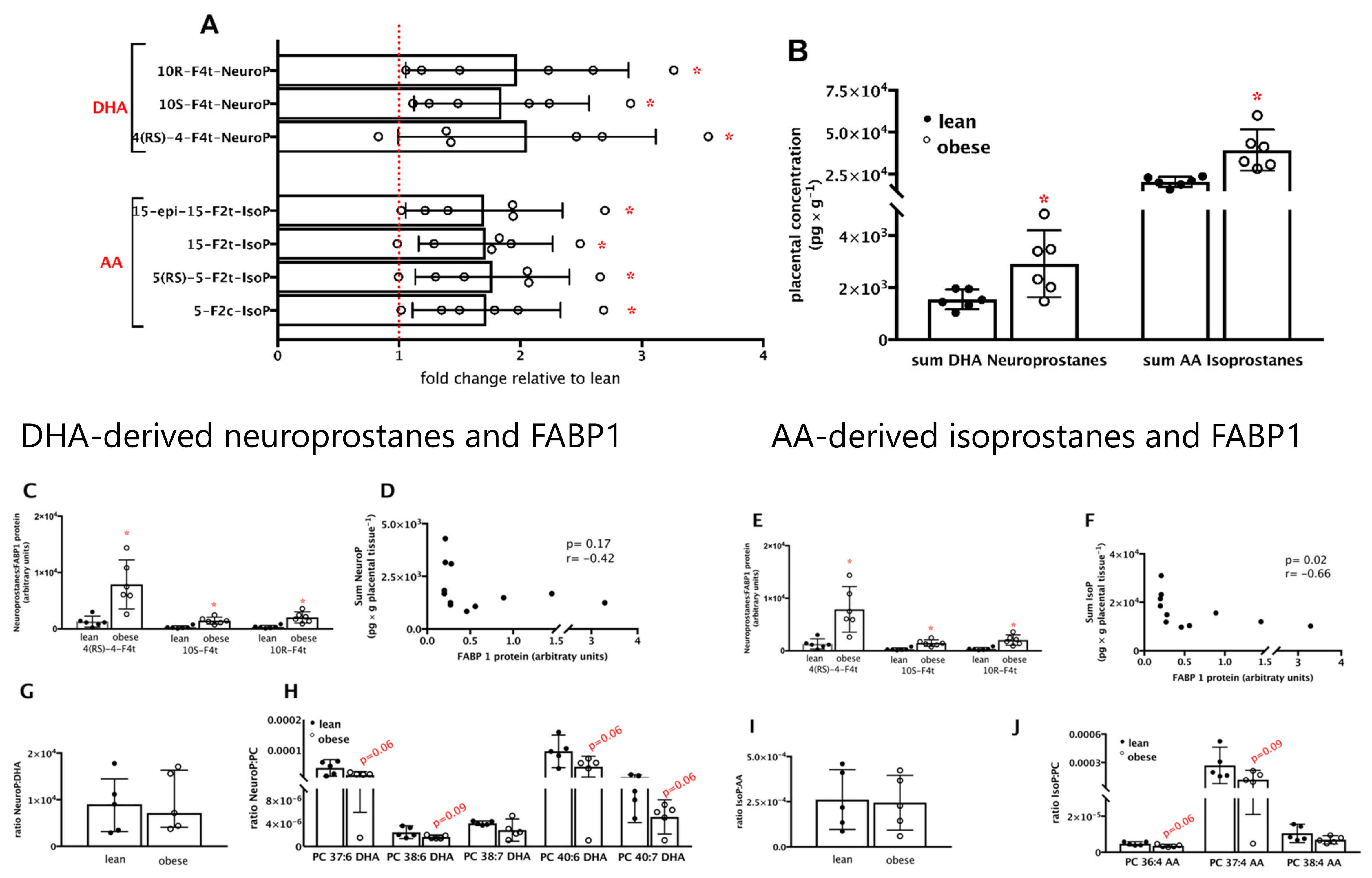 Nutrients 13 02768 g003