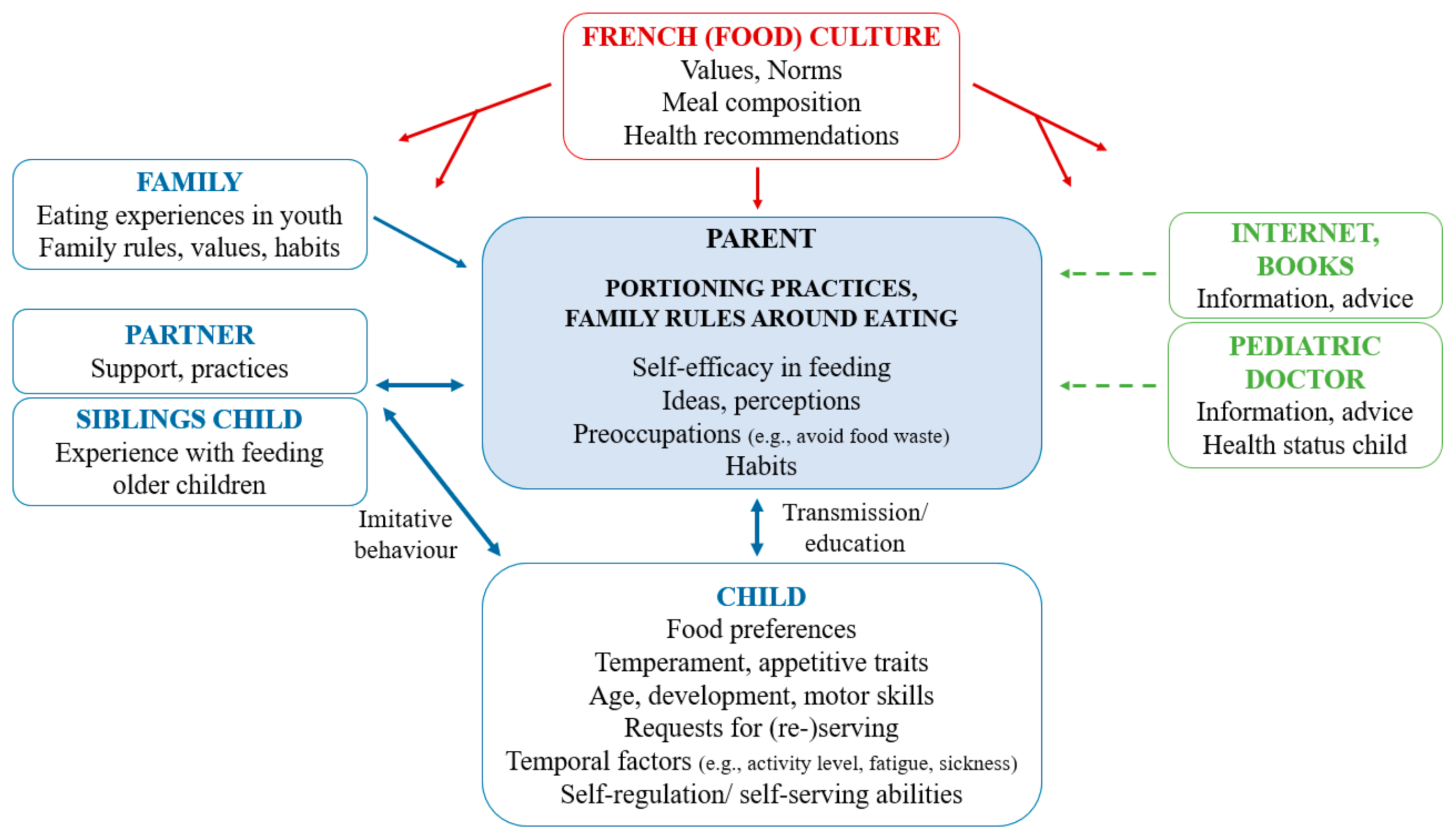 Nutrients 13 02769 g001