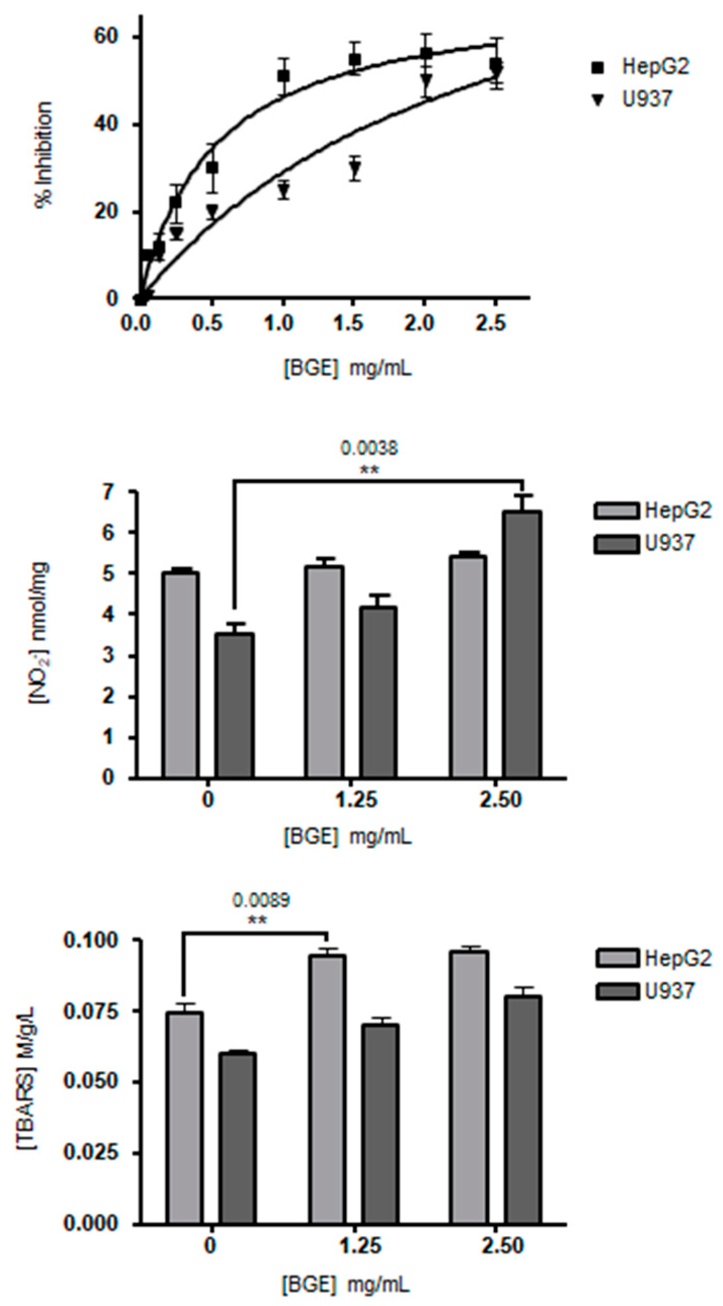 Nutrients 13 02771 g002
