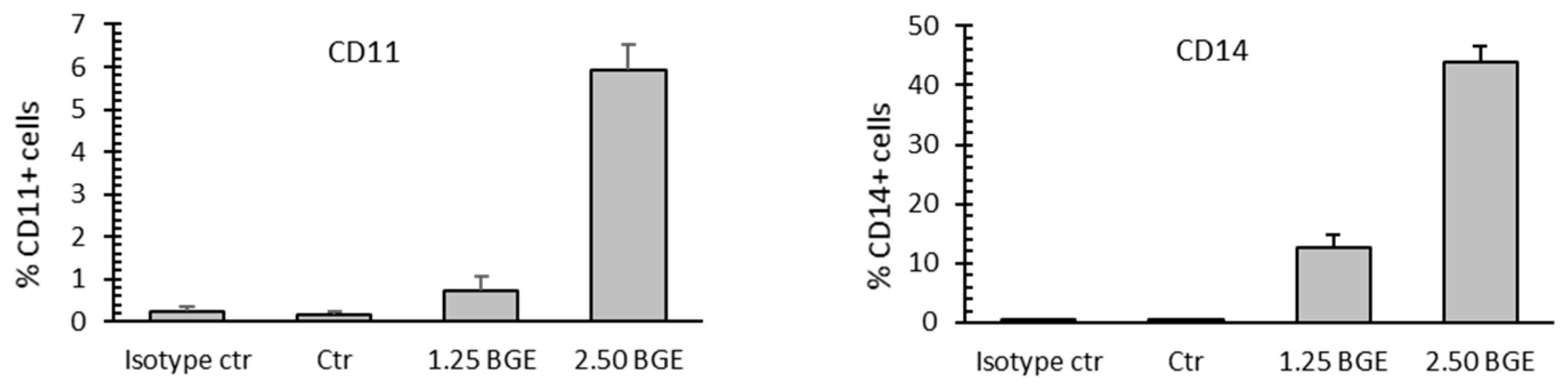 Nutrients 13 02771 g006