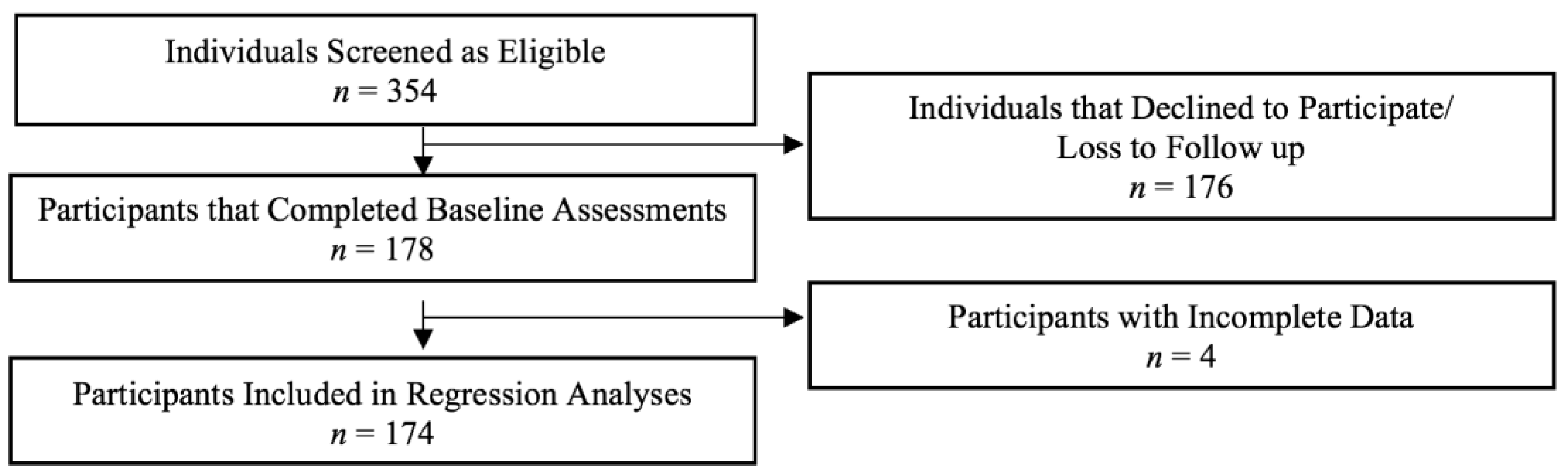 Nutrients 13 02773 g001