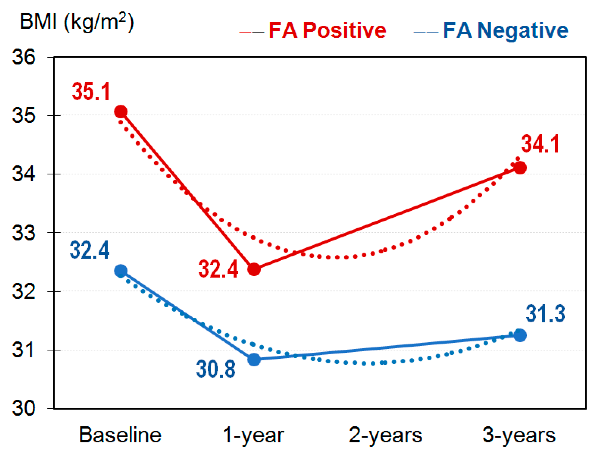 Nutrients 13 02779 g001