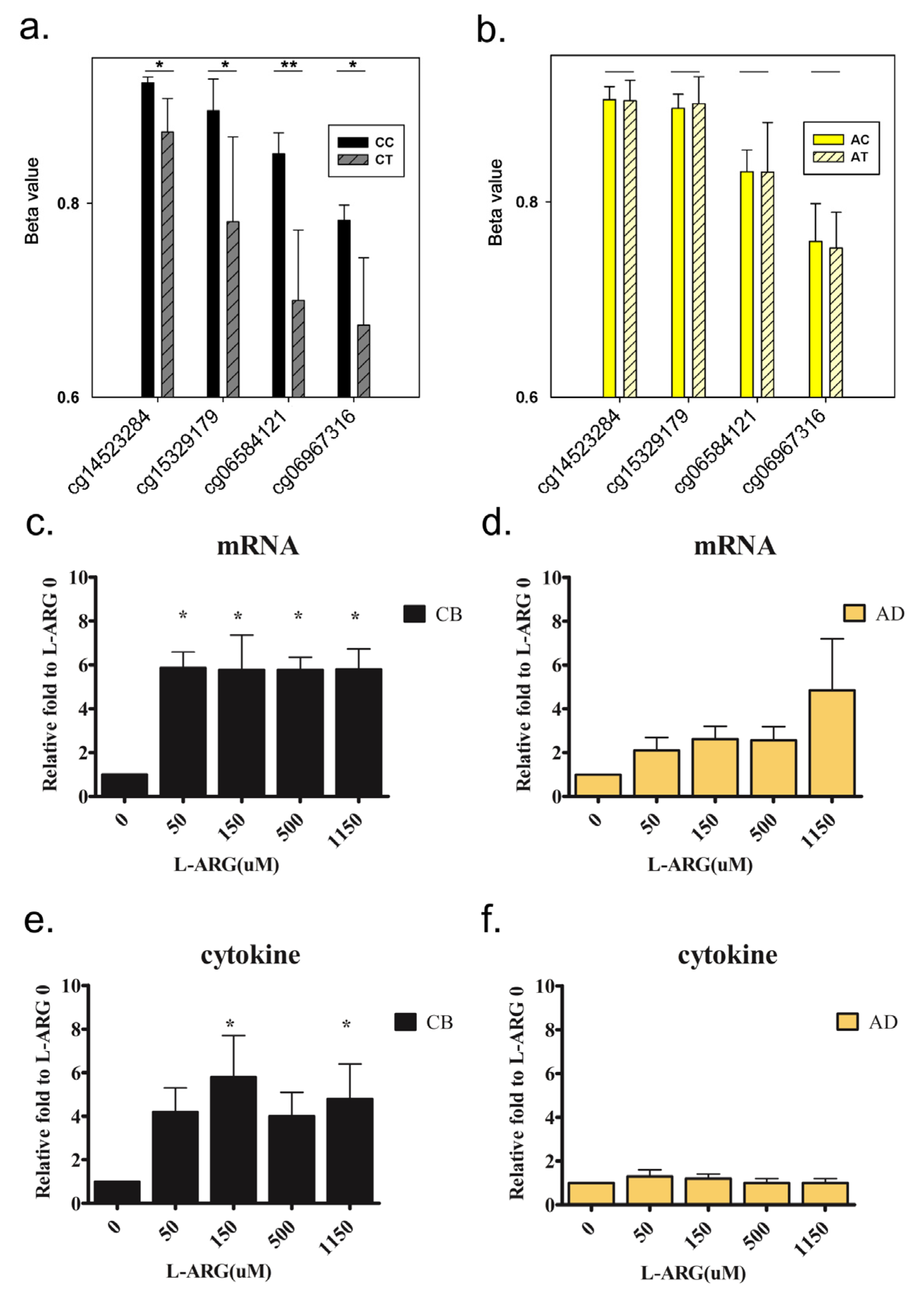 Nutrients 13 02780 g006
