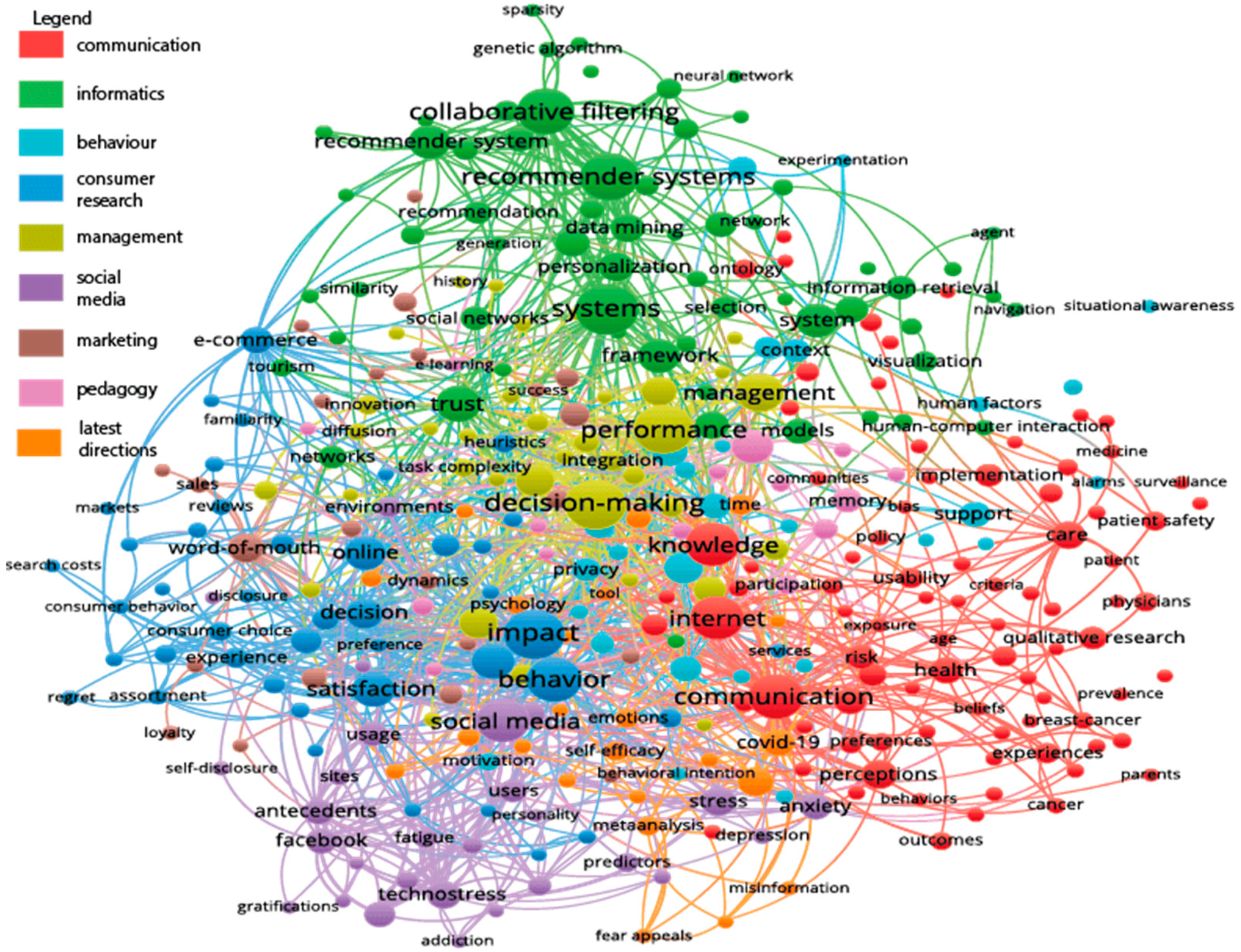 Nutrients 13 02781 g001