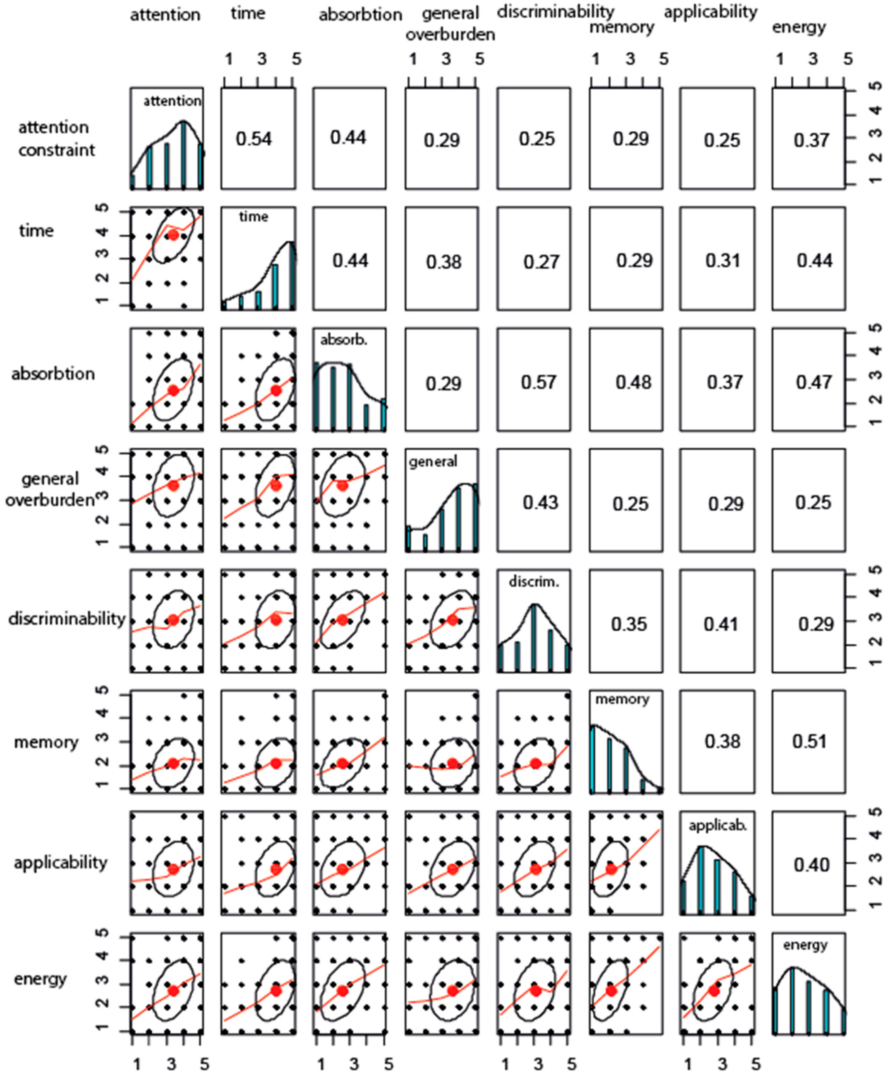 Nutrients 13 02781 g003